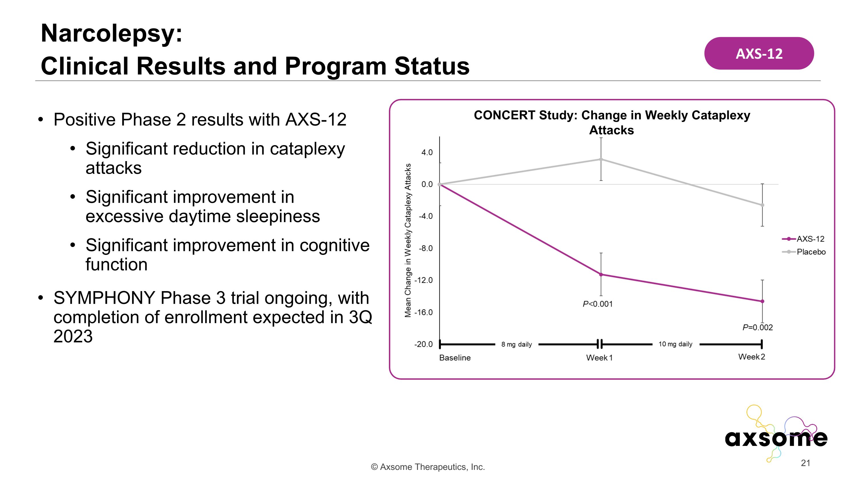 Slide 21