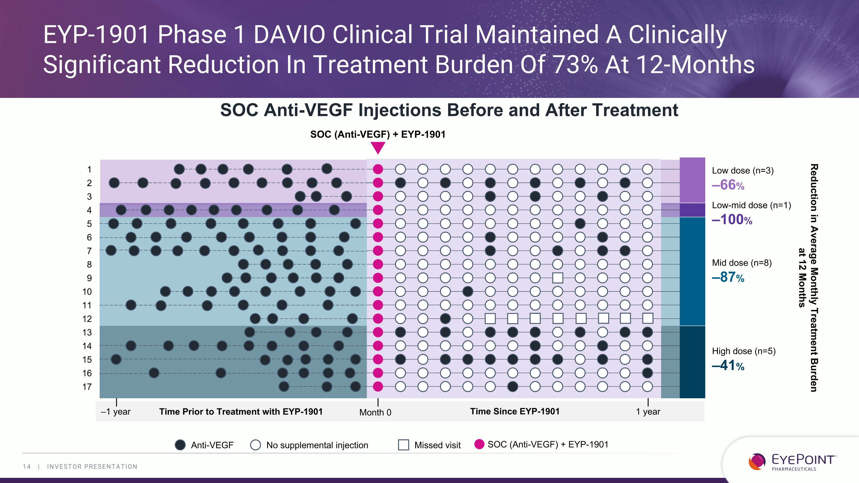 Slide 14