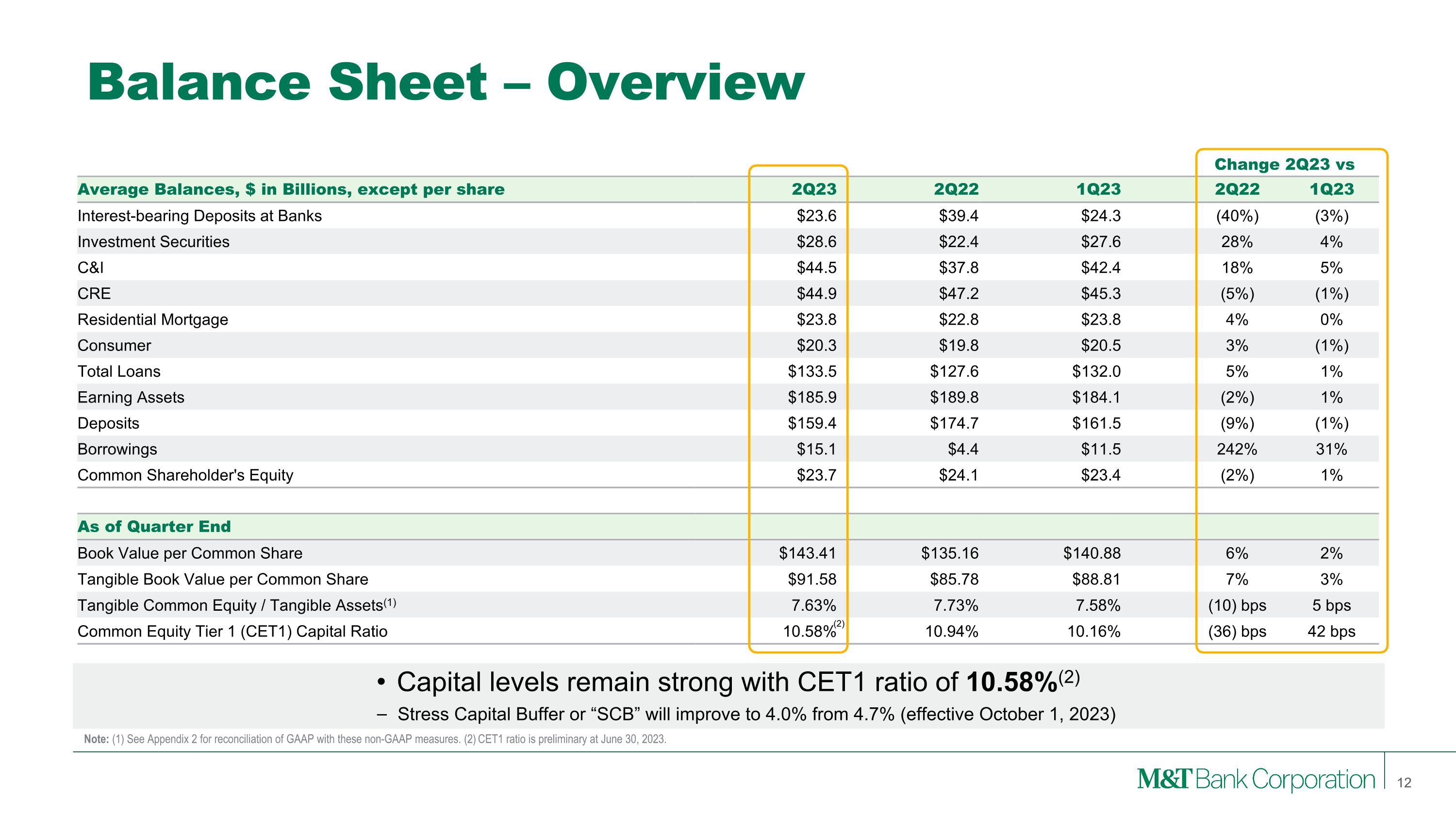 Slide 12