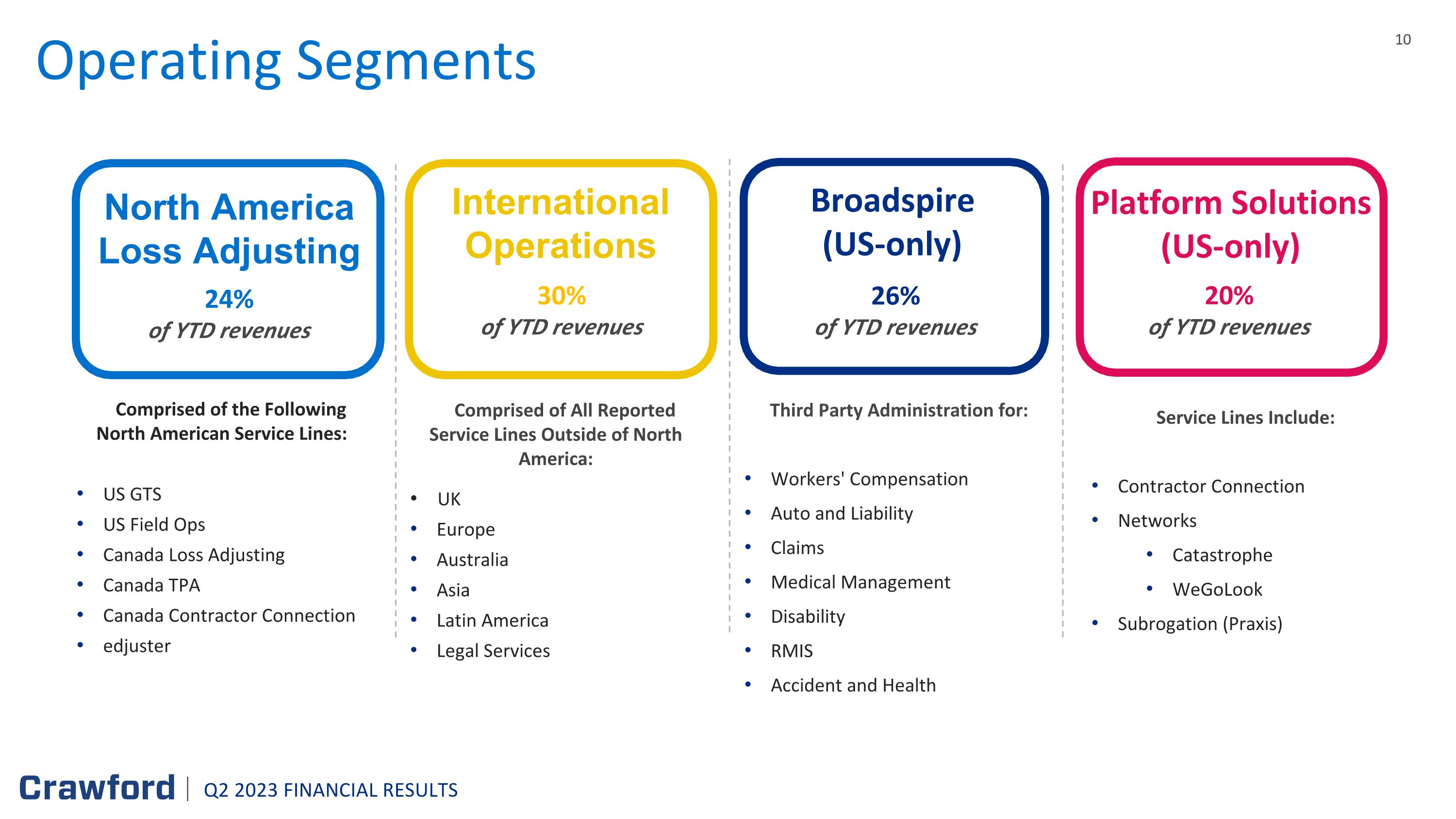 Slide 10