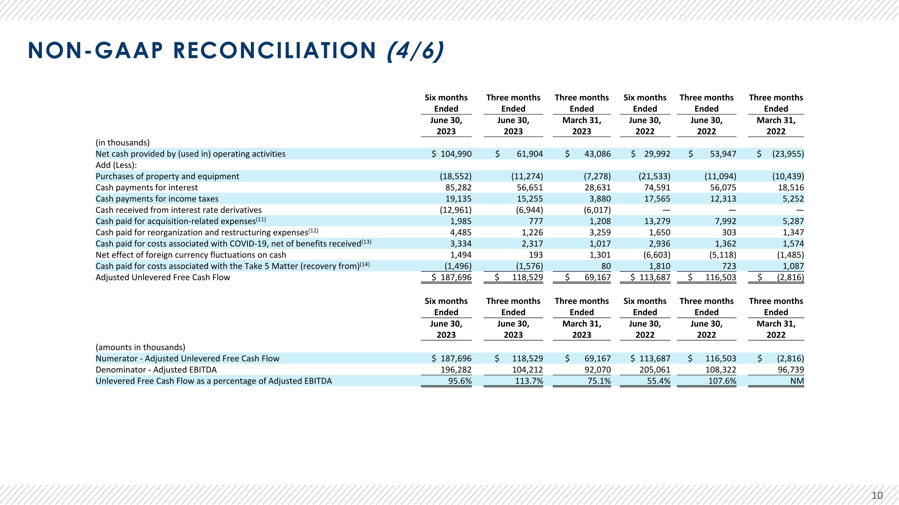 Slide 11