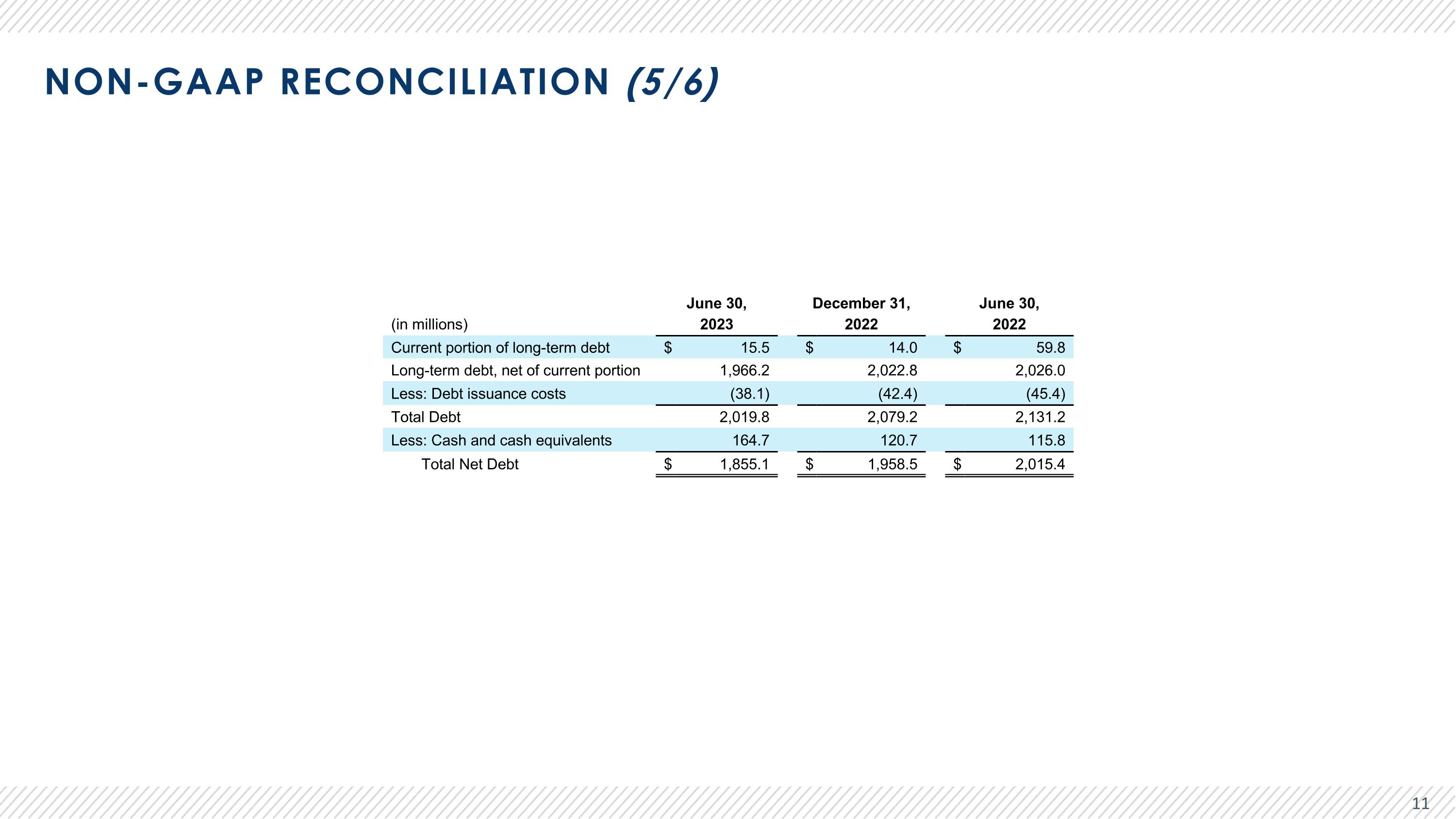 Slide 12