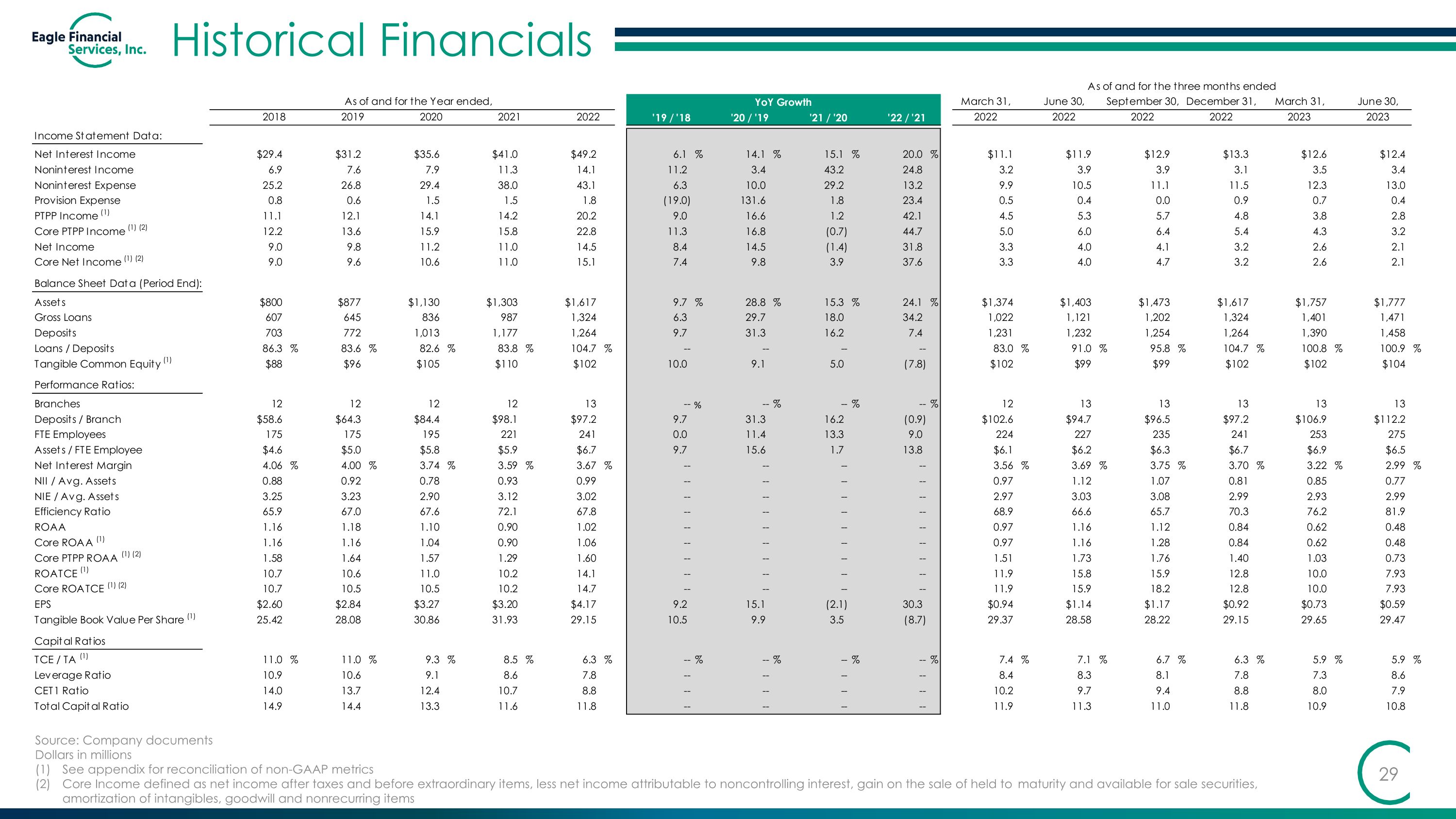 Slide 29