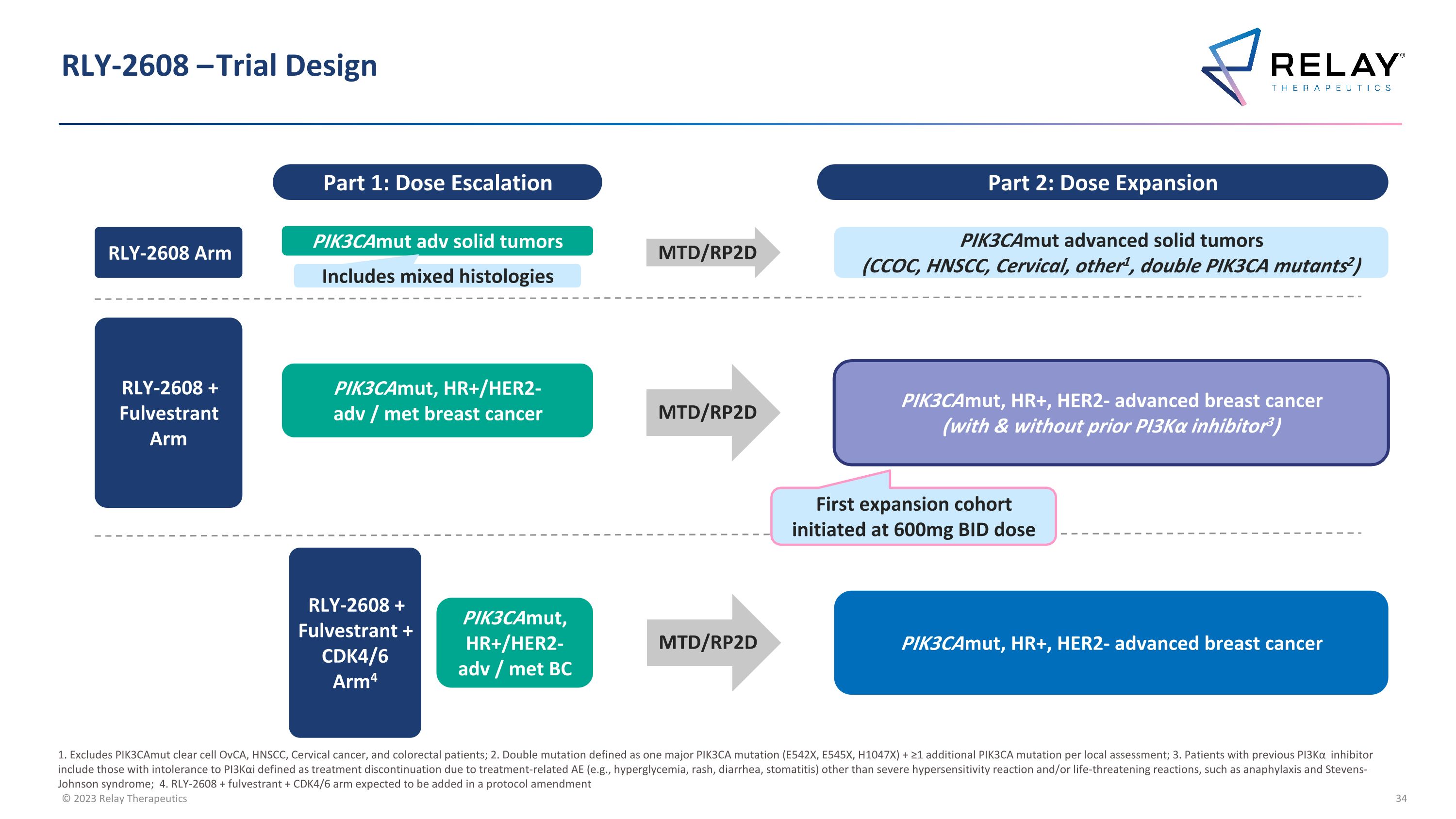 Slide 34