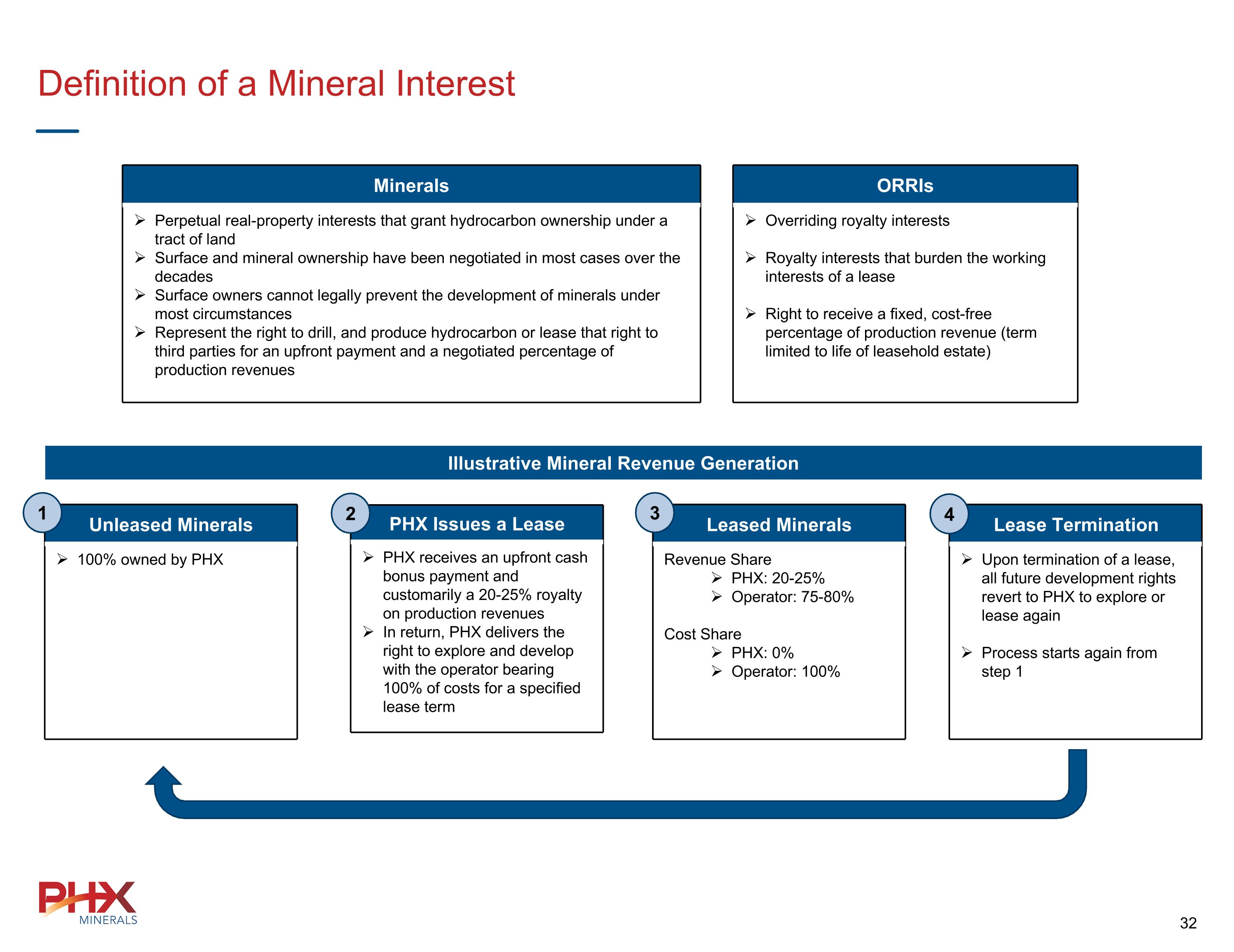 Slide 32