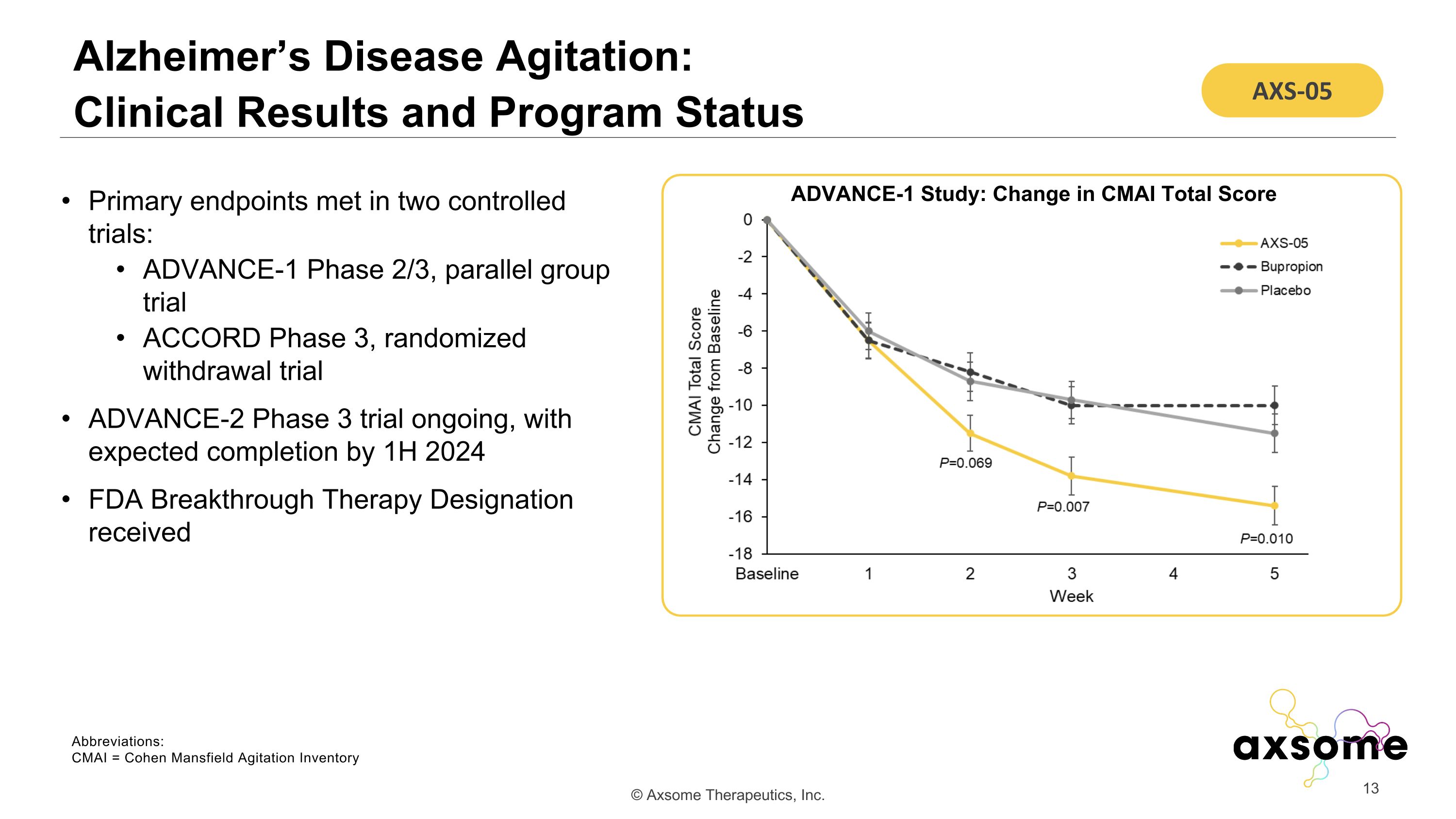 Slide 13