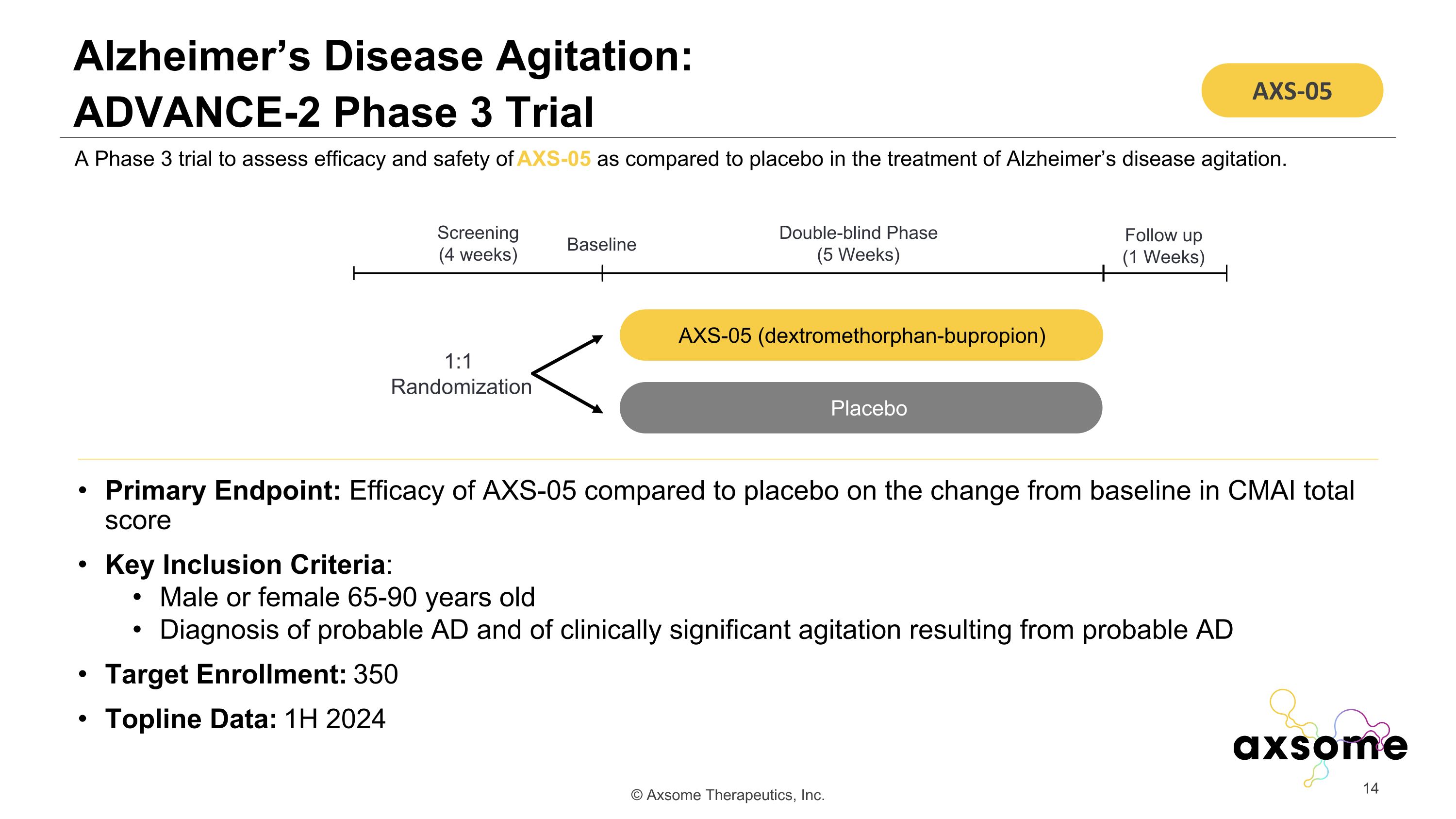 Slide 14