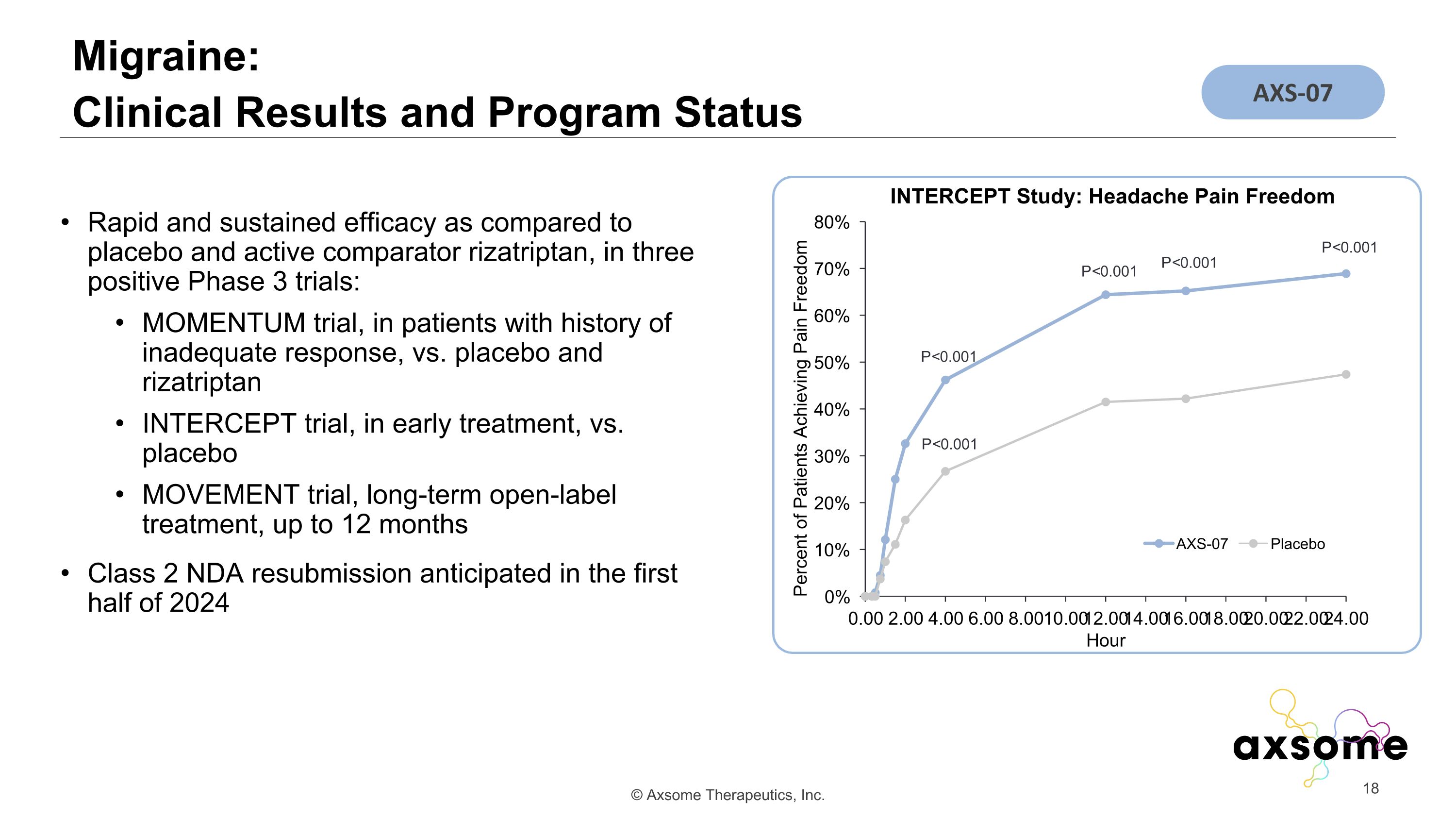 Slide 18