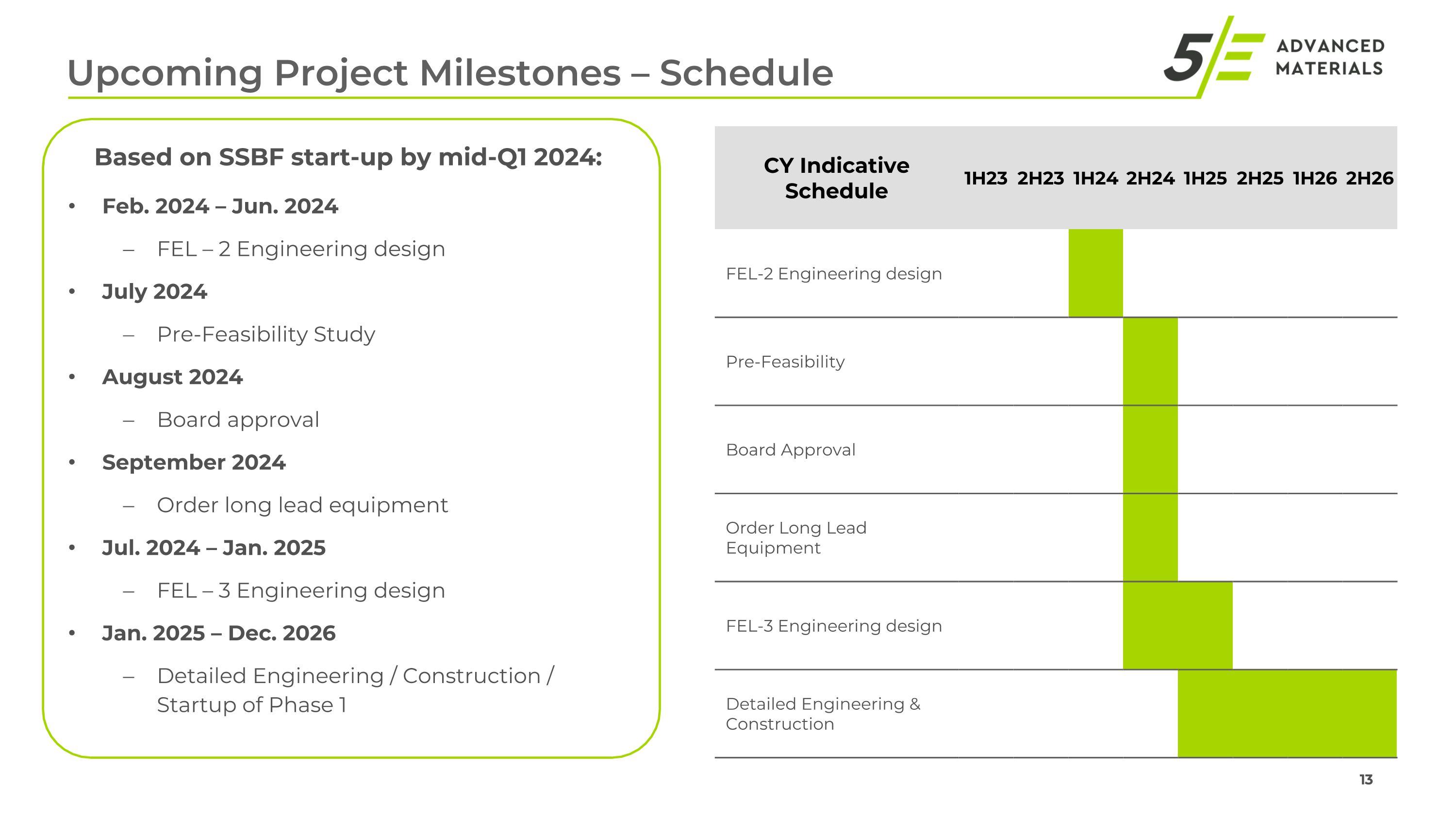 Slide 13