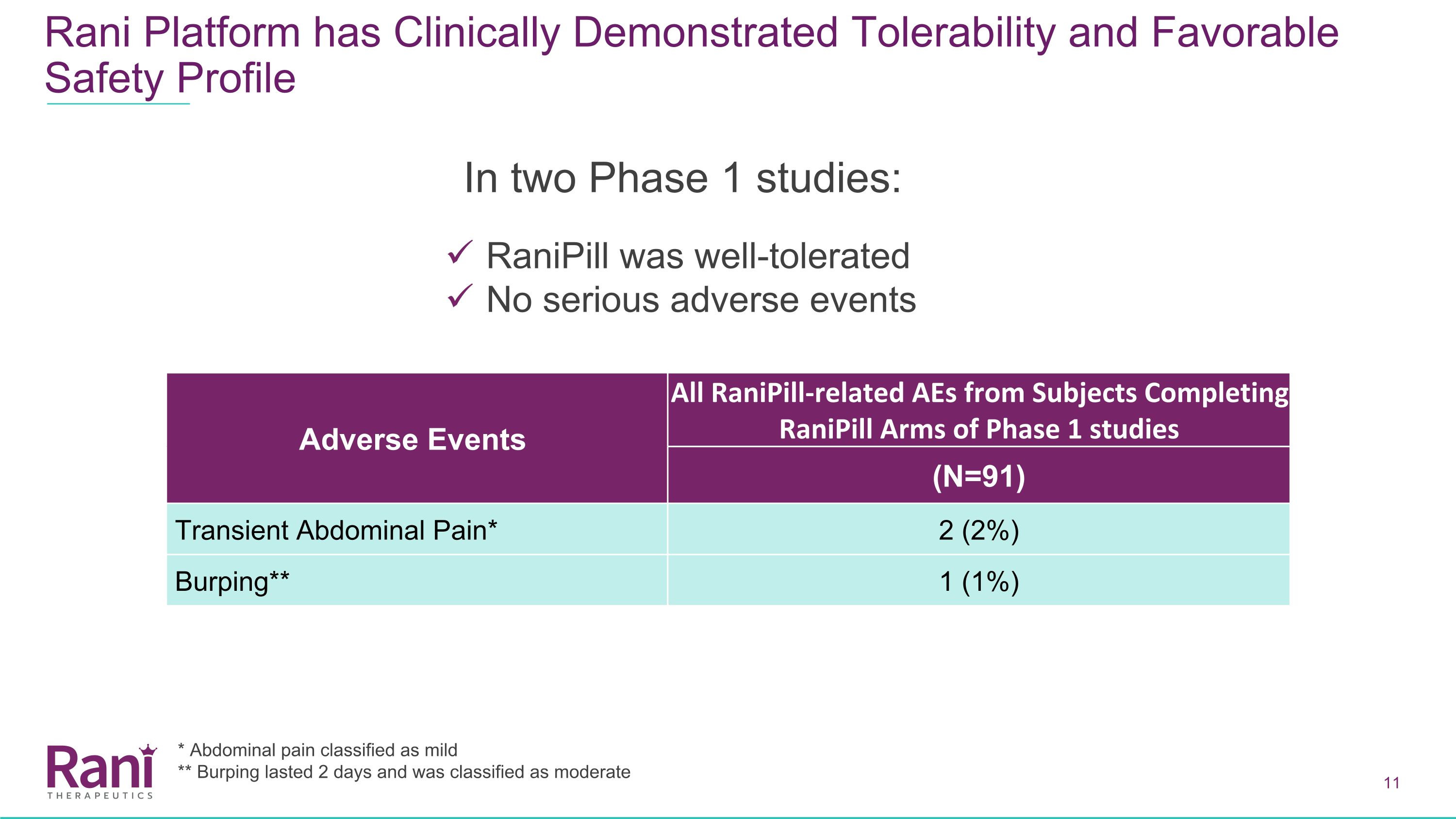 Slide 11