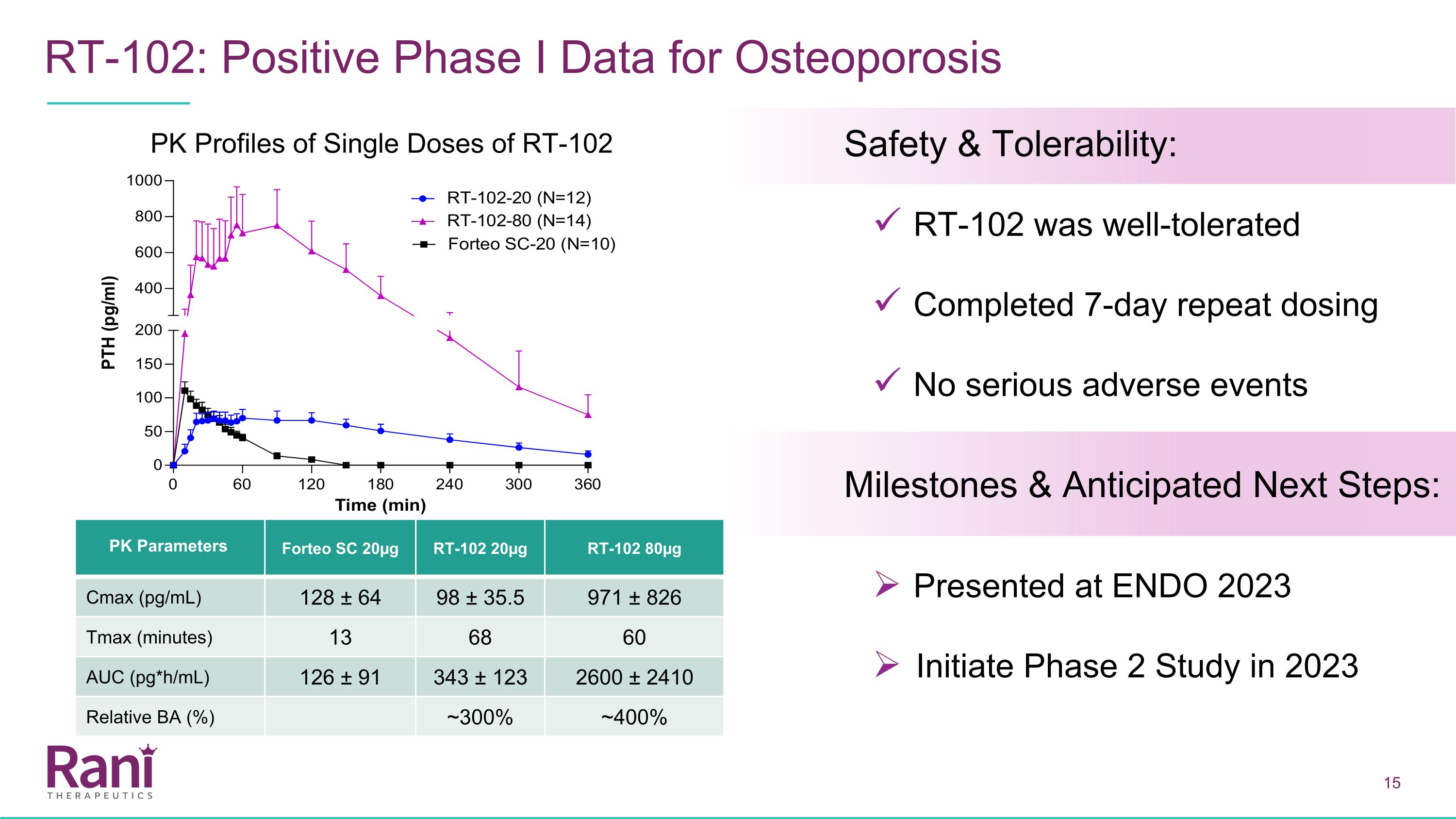 Slide 15