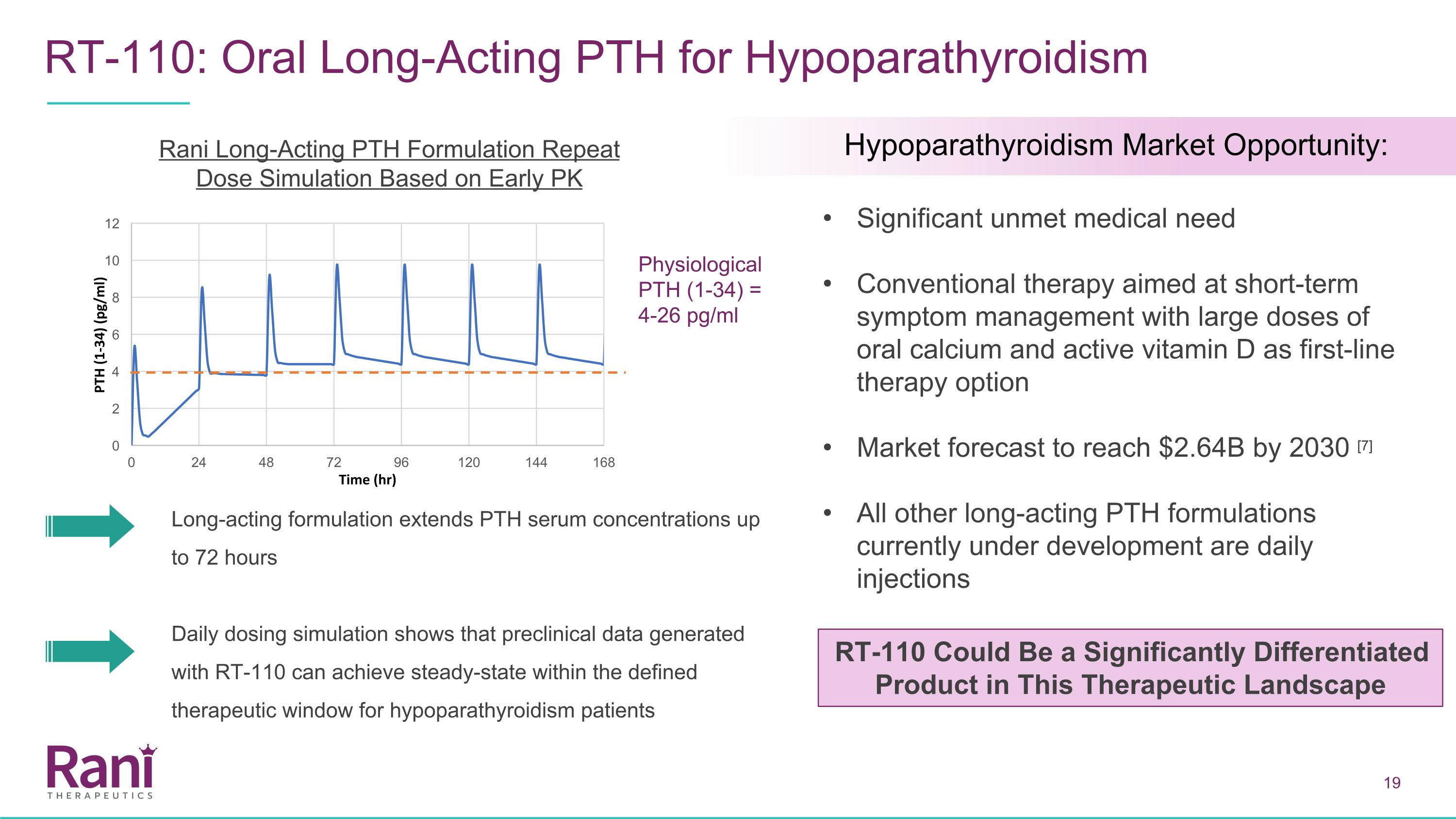 Slide 19