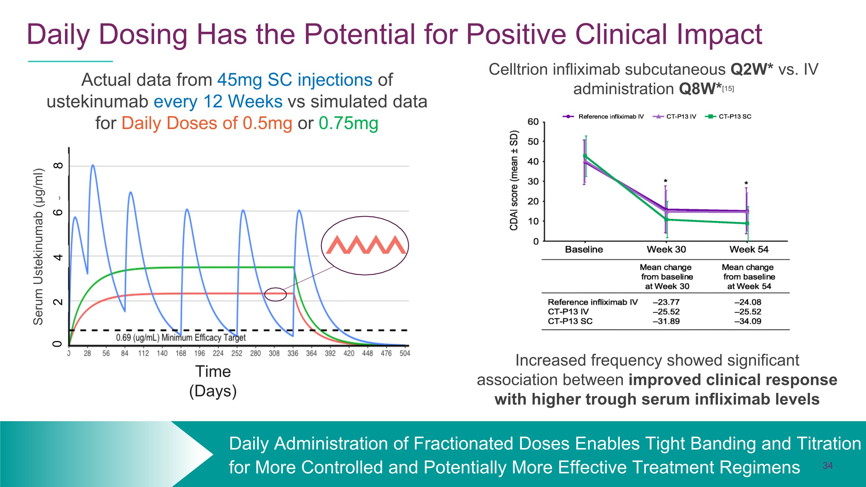 Slide 34