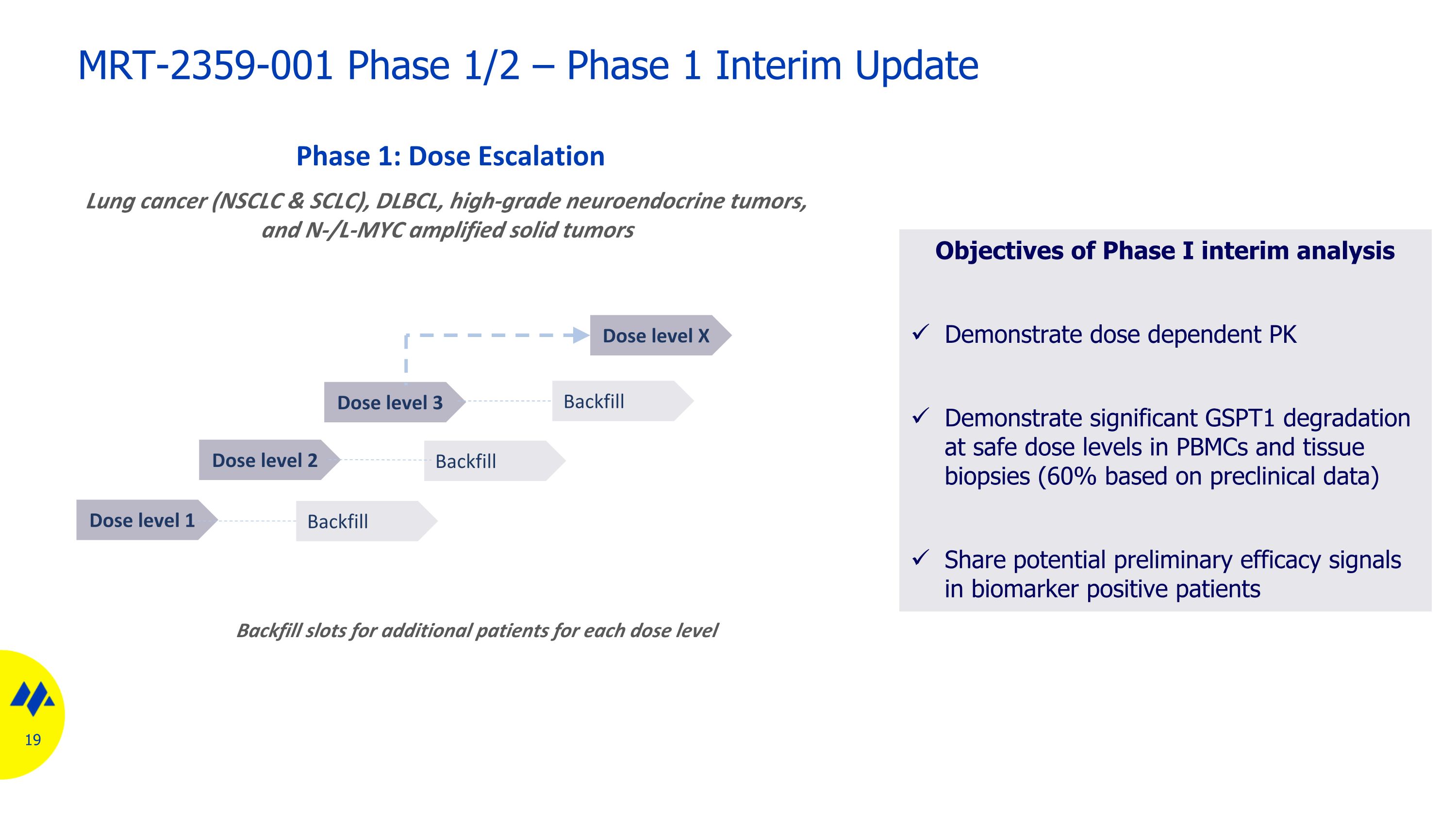 Slide 19