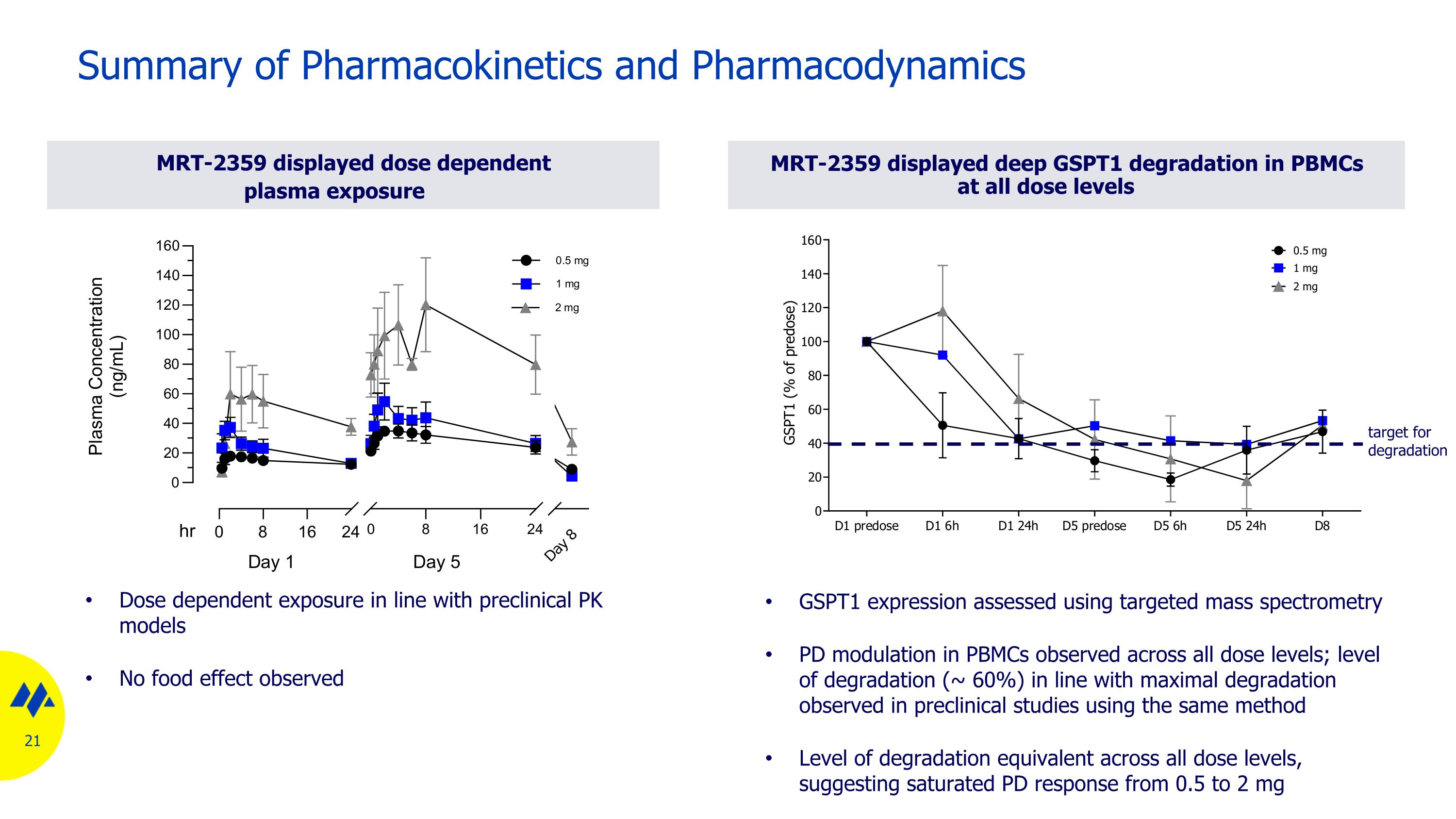 Slide 21