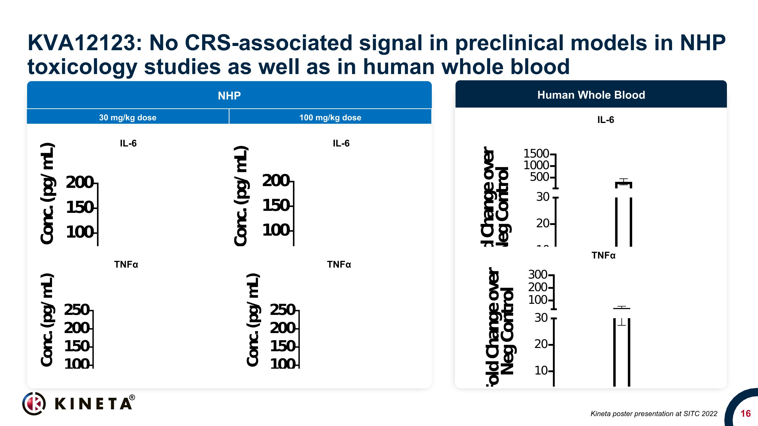 Slide 16