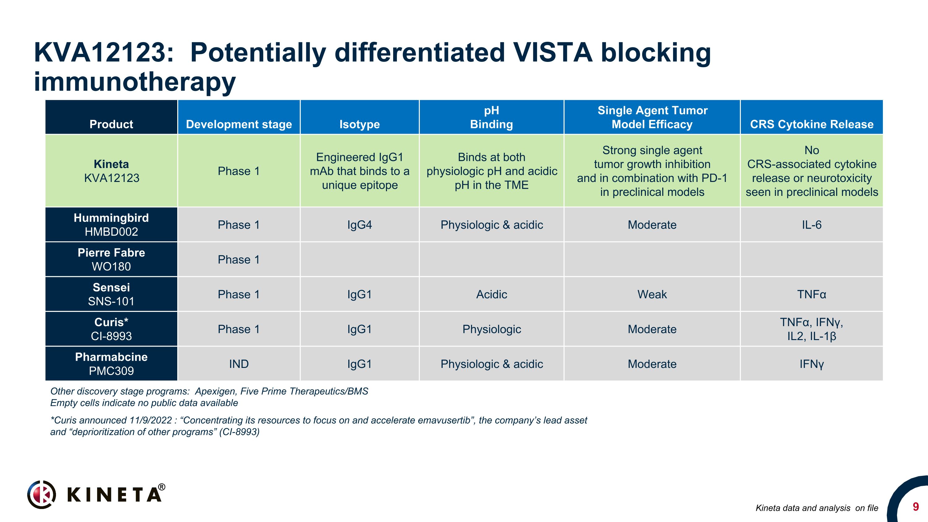 Slide 9