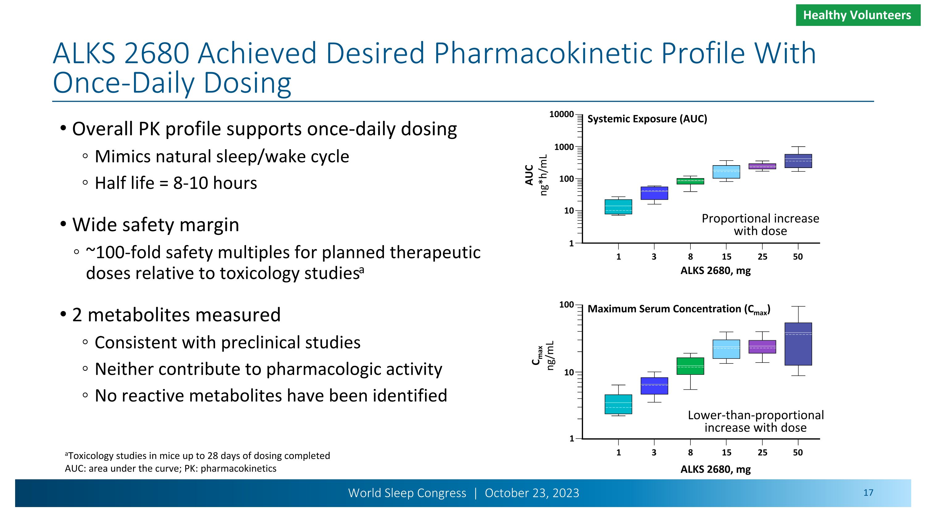 Slide 17