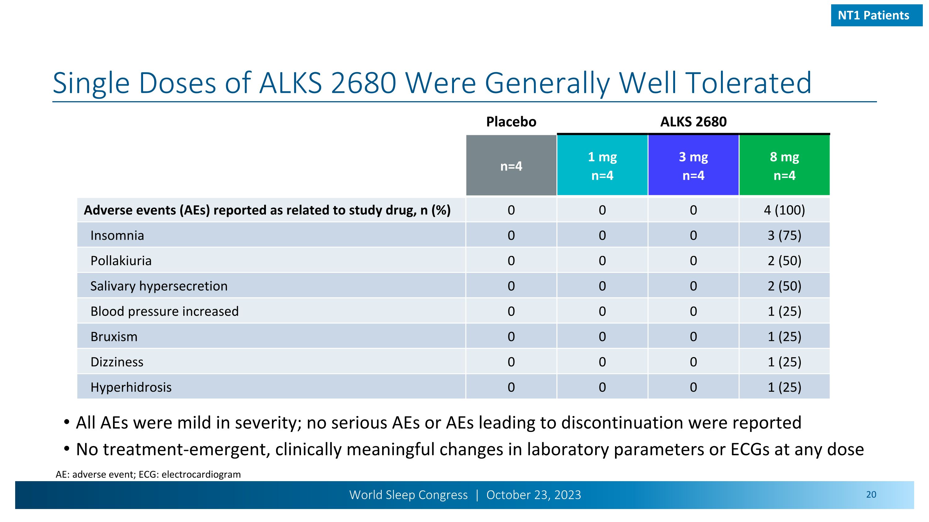 Slide 20