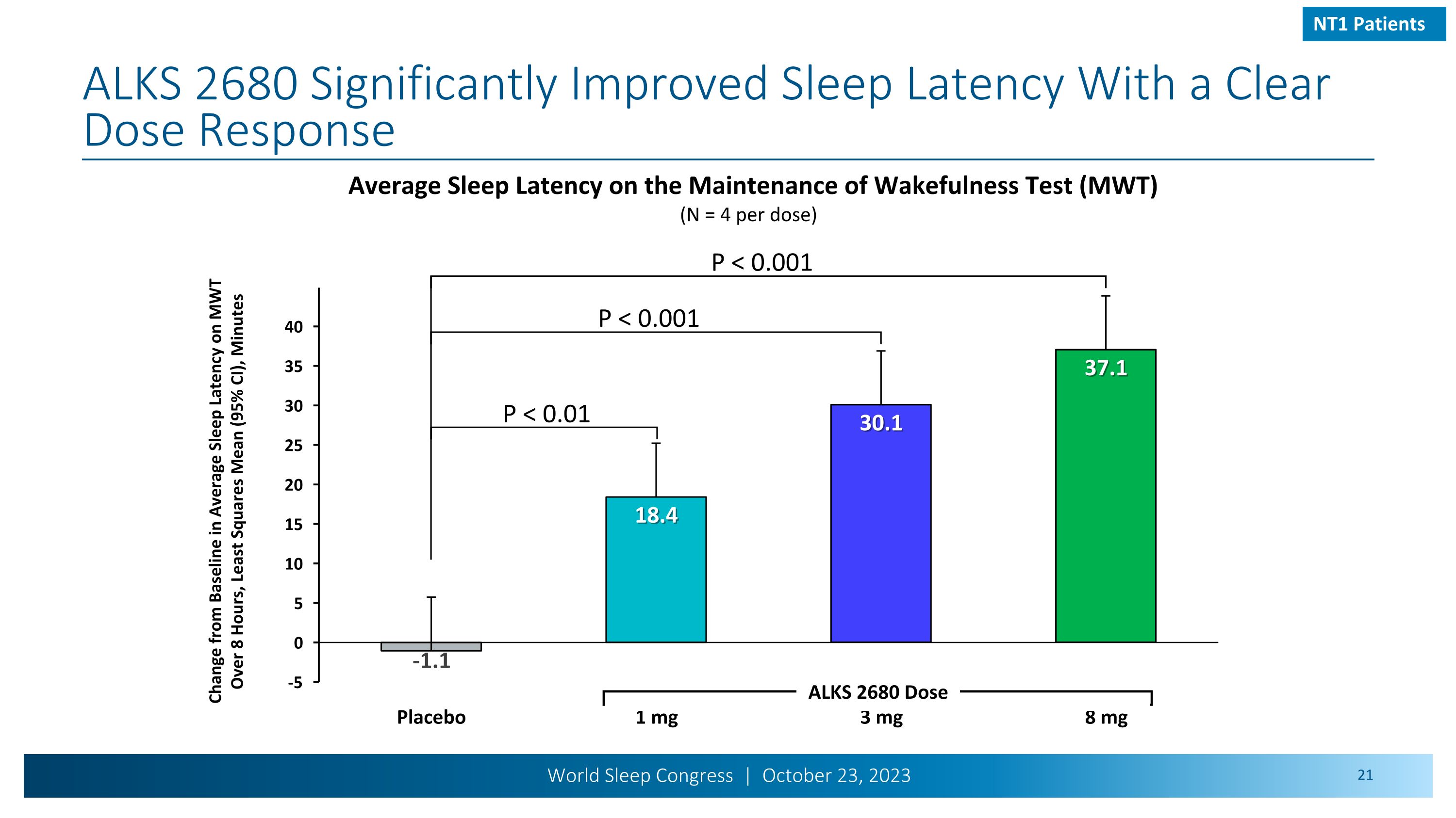 Slide 21