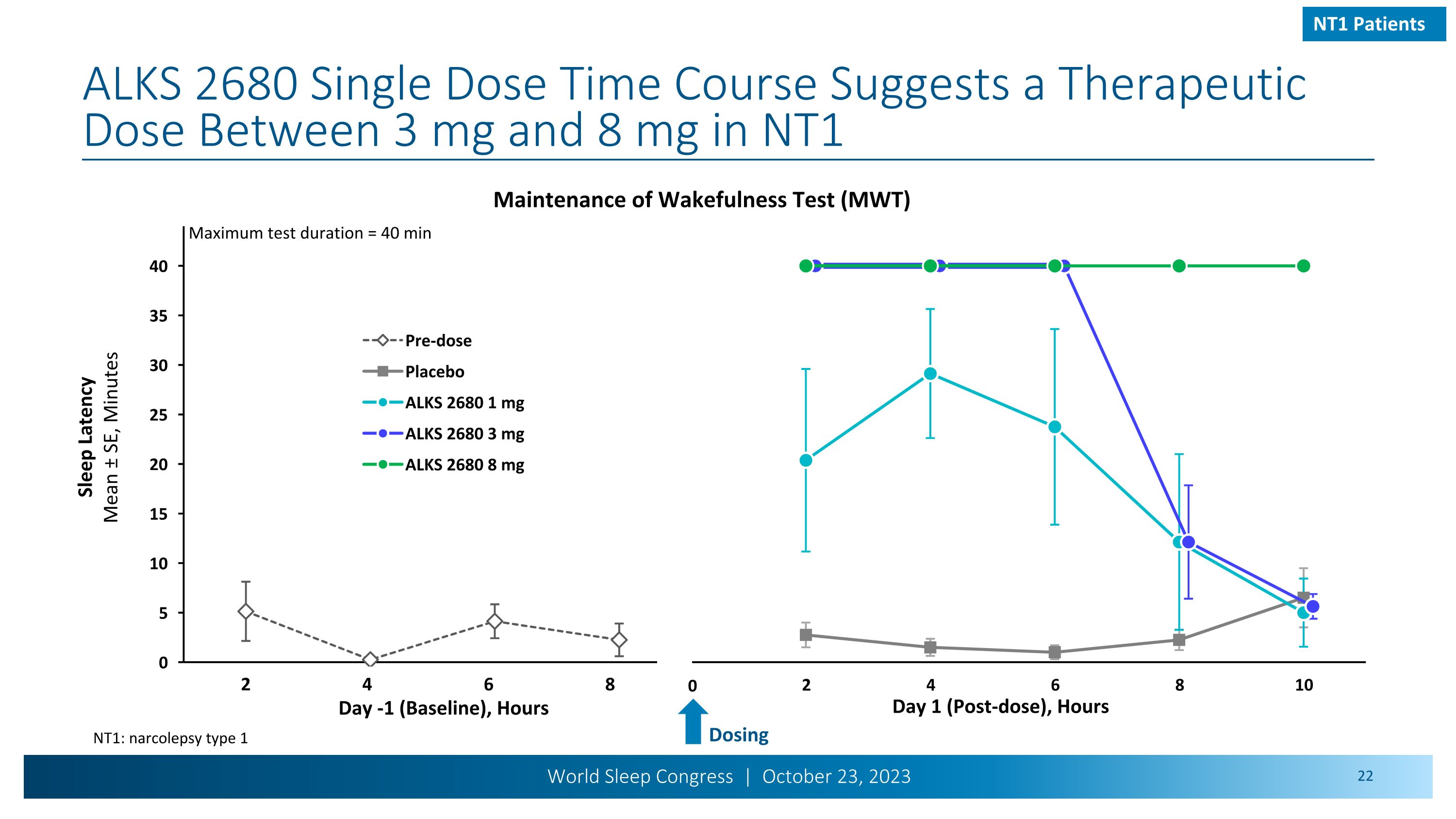 Slide 22