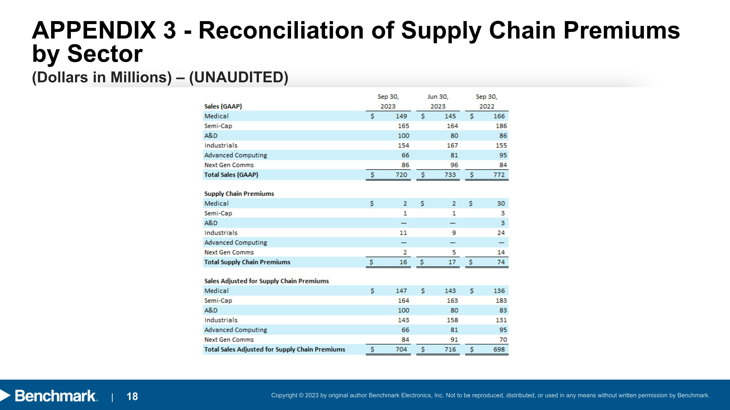 Slide 18