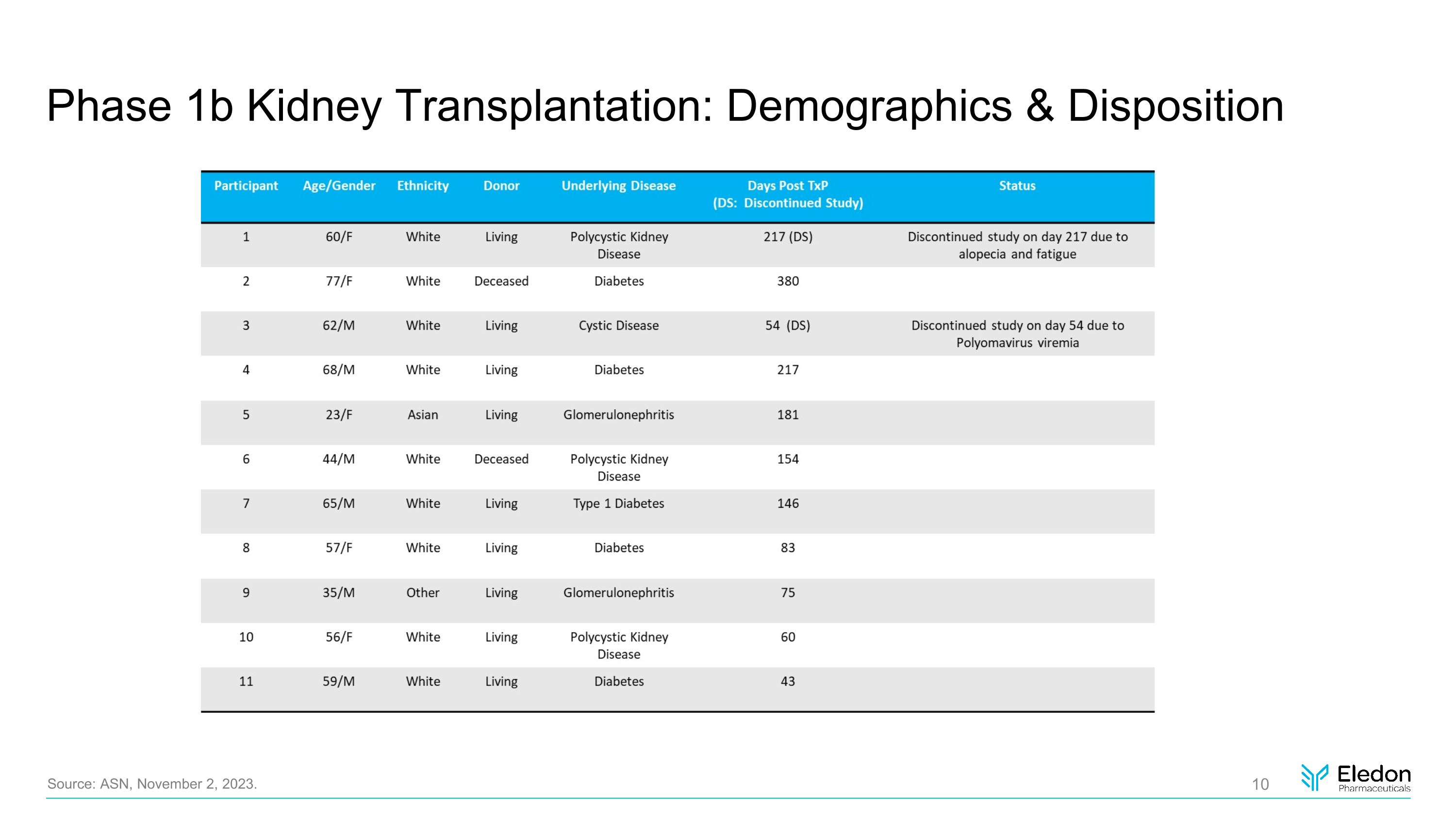 Slide 10