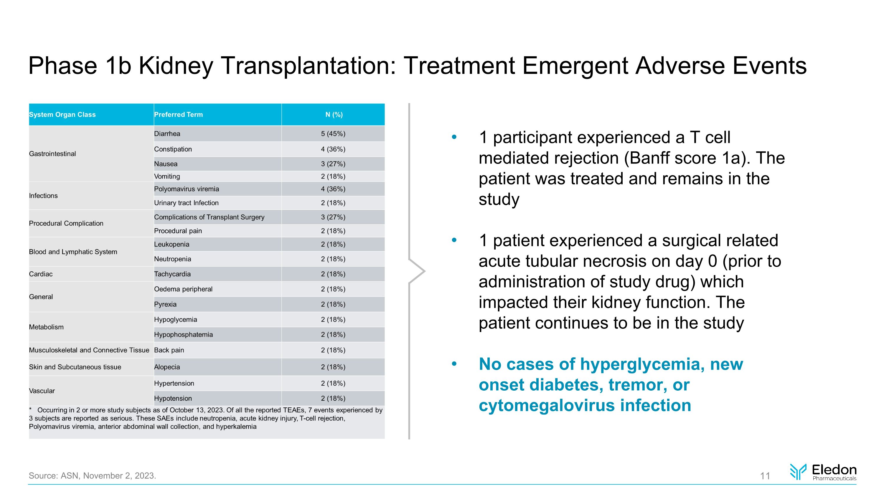 Slide 11