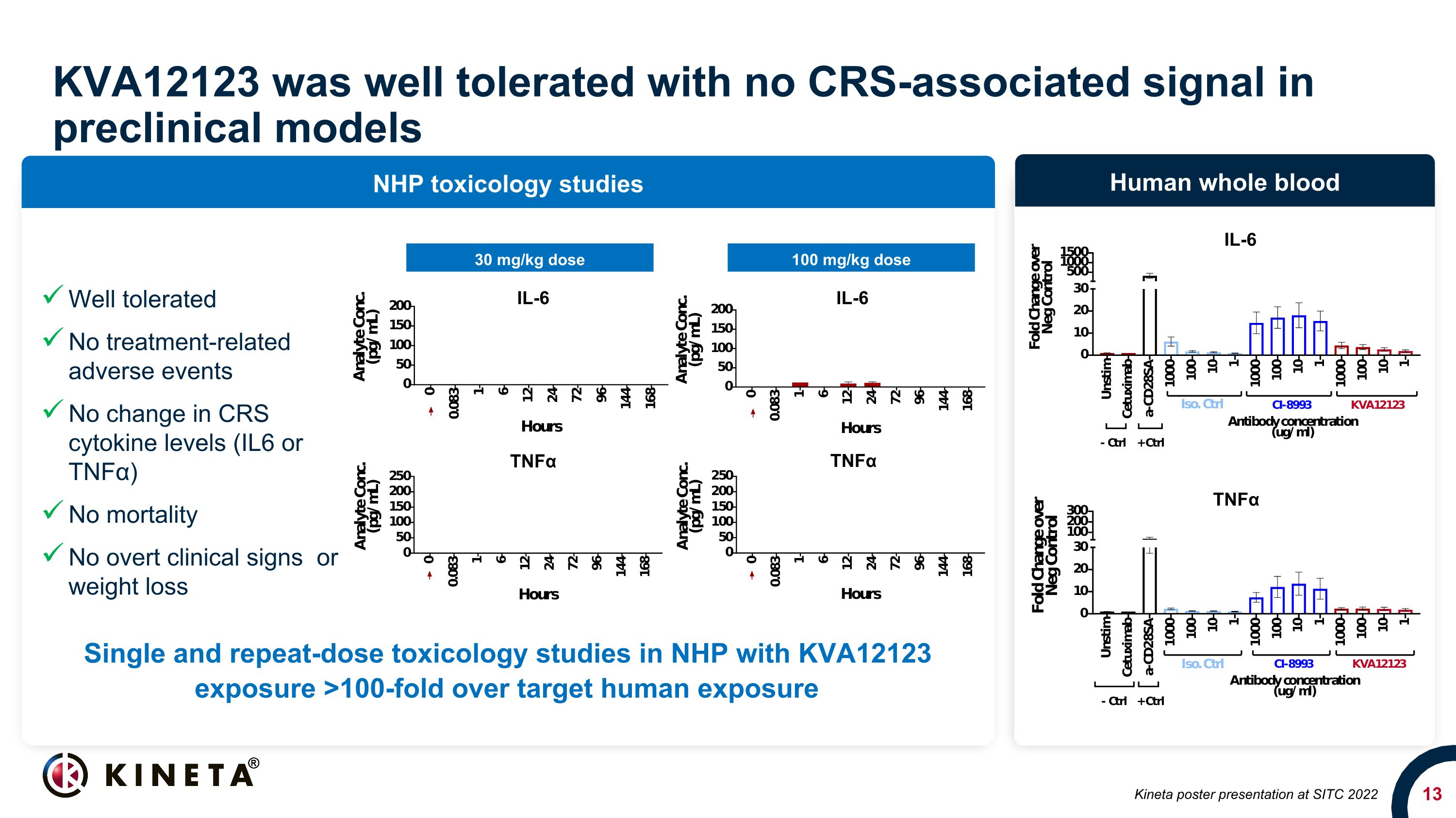 Slide 13