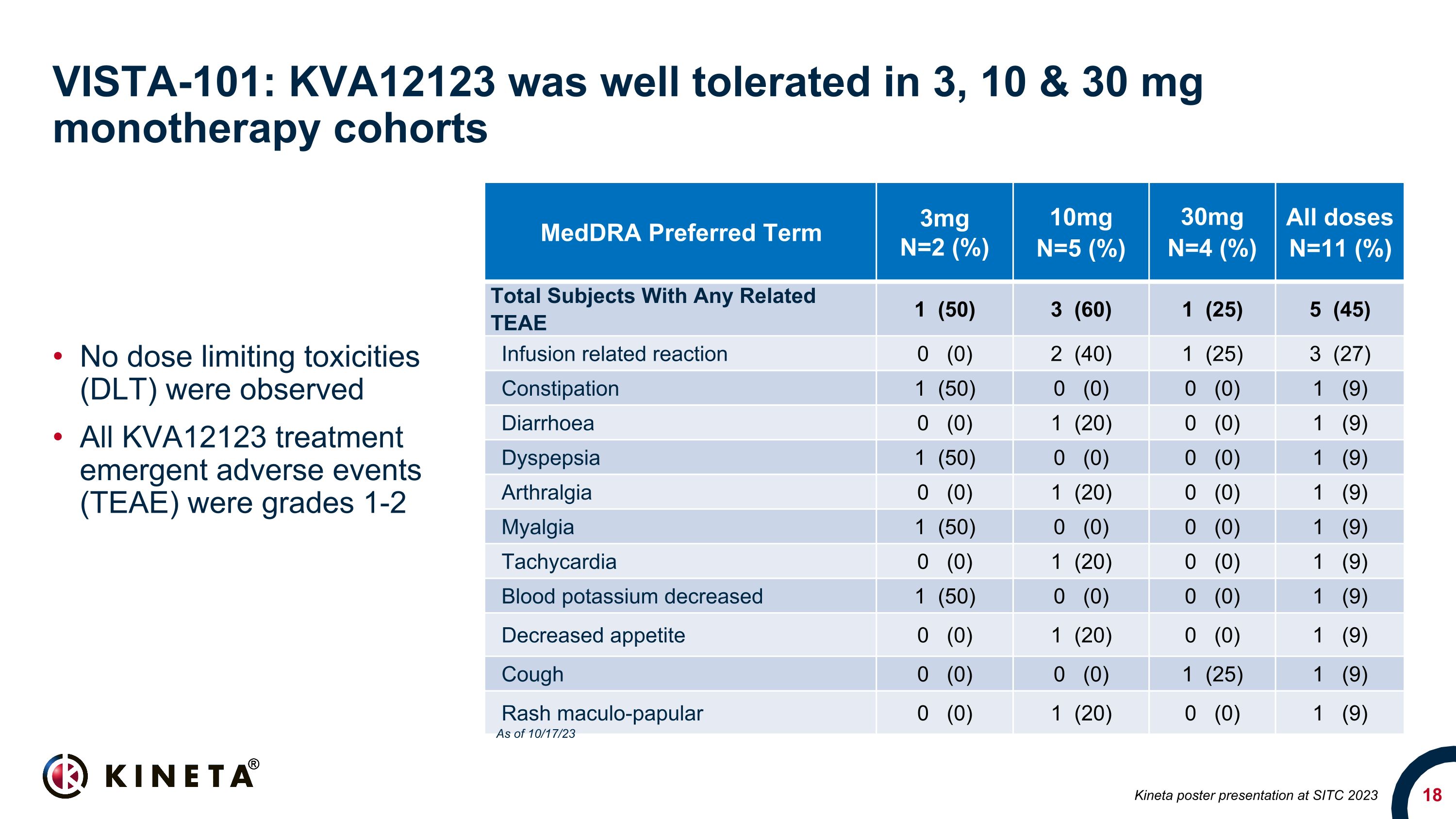 Slide 18