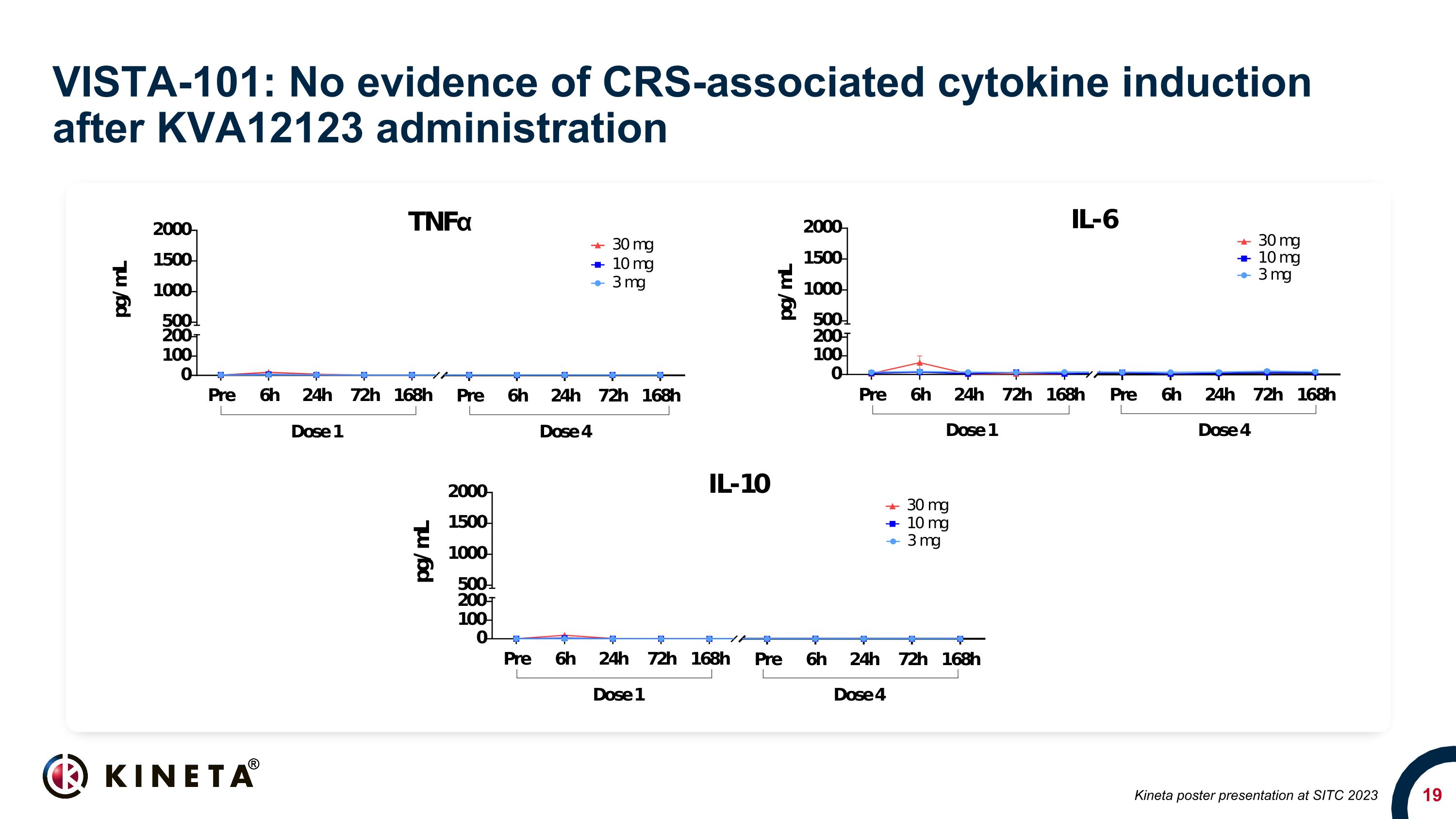 Slide 19