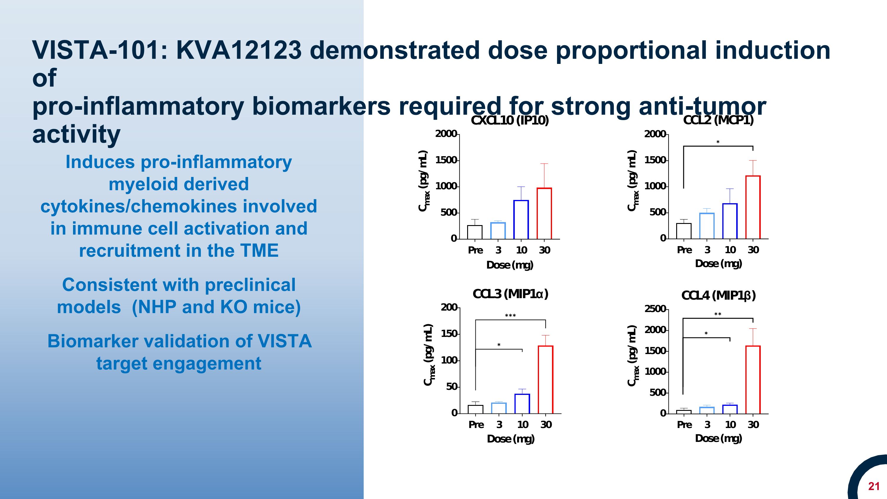 Slide 21