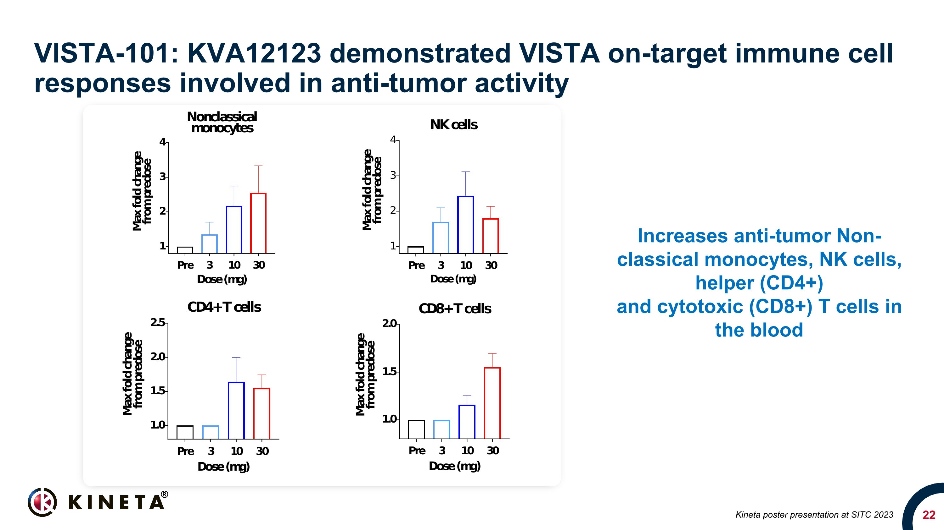 Slide 22