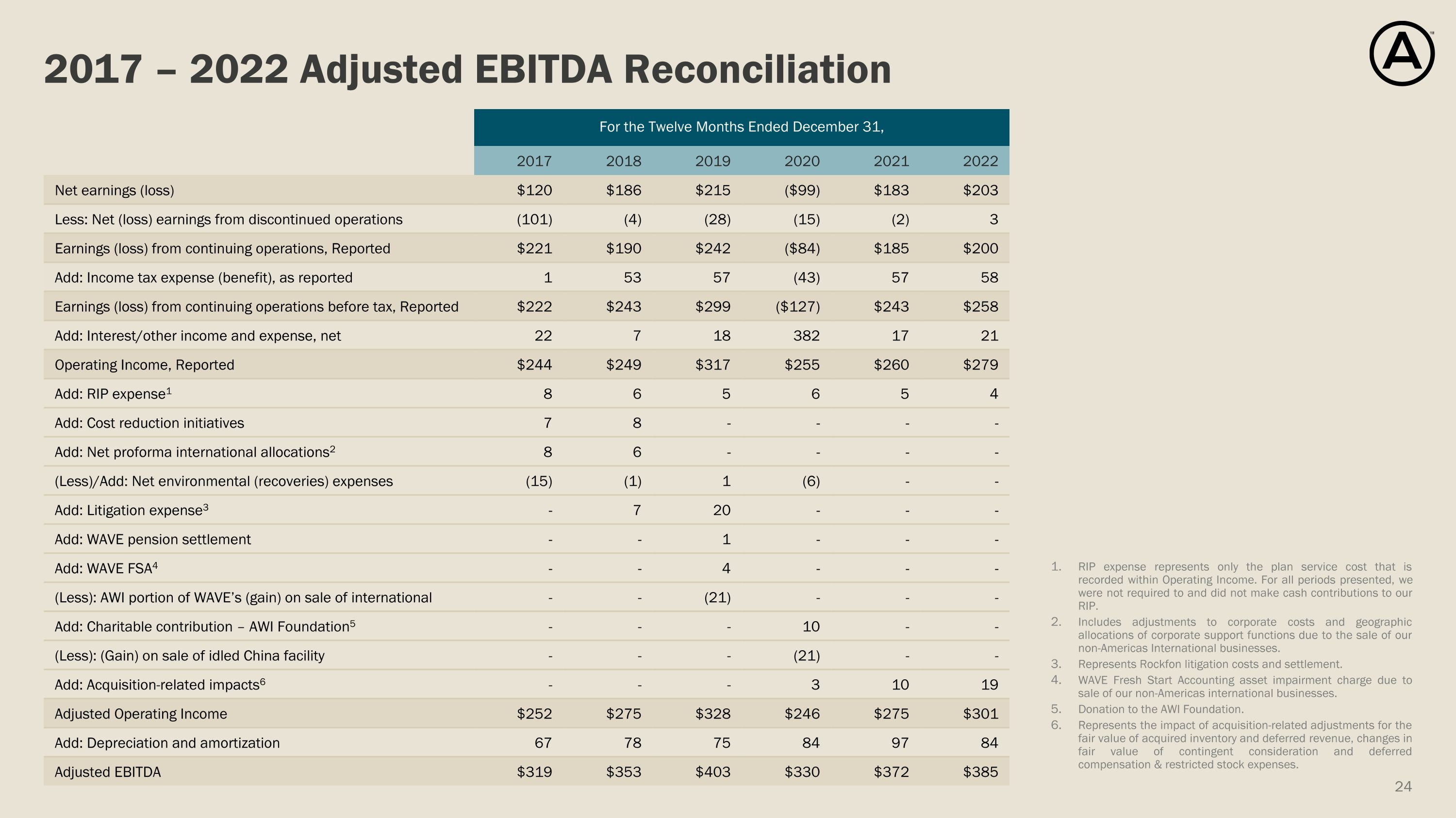 Slide 24