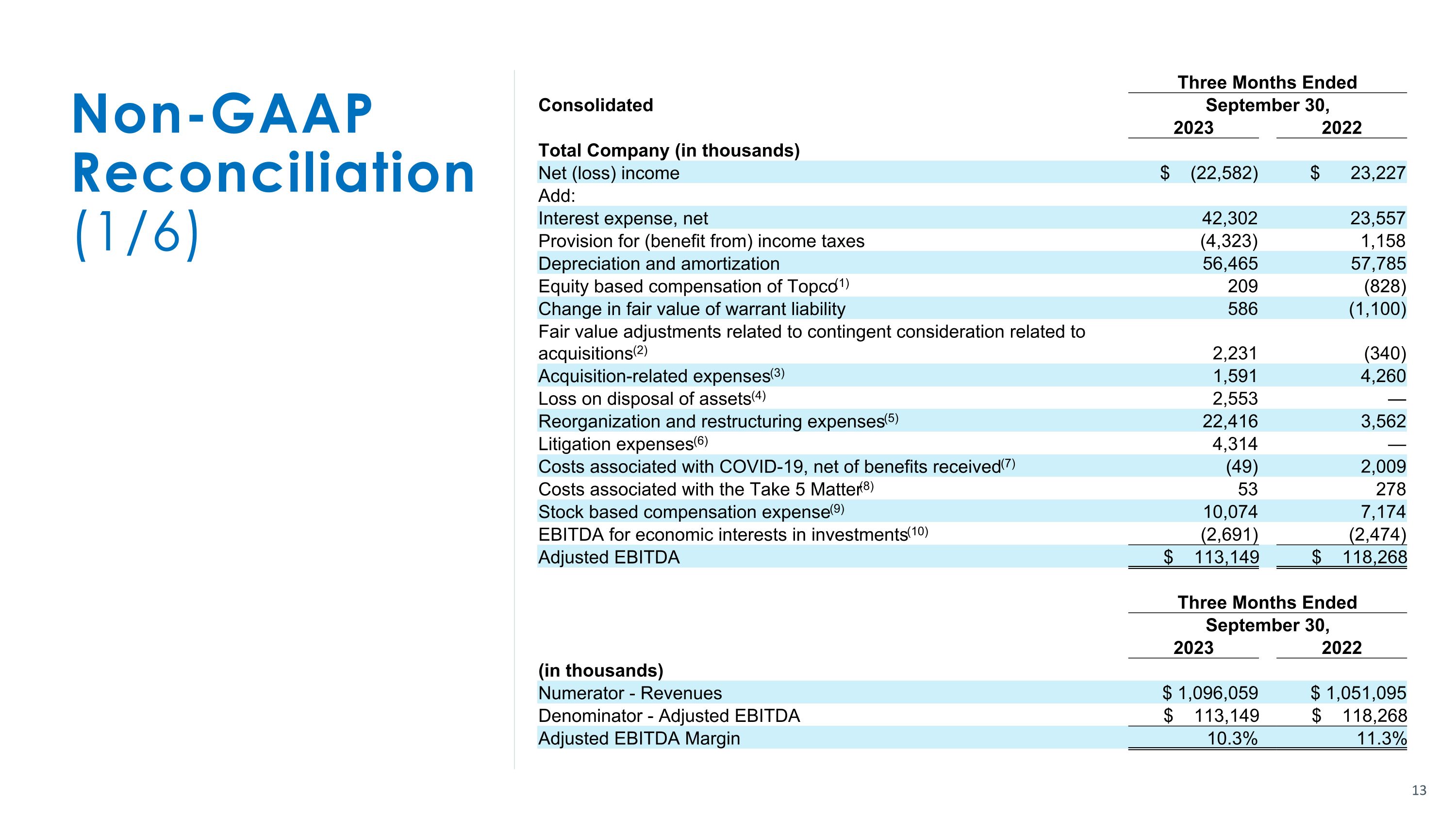 Slide 13