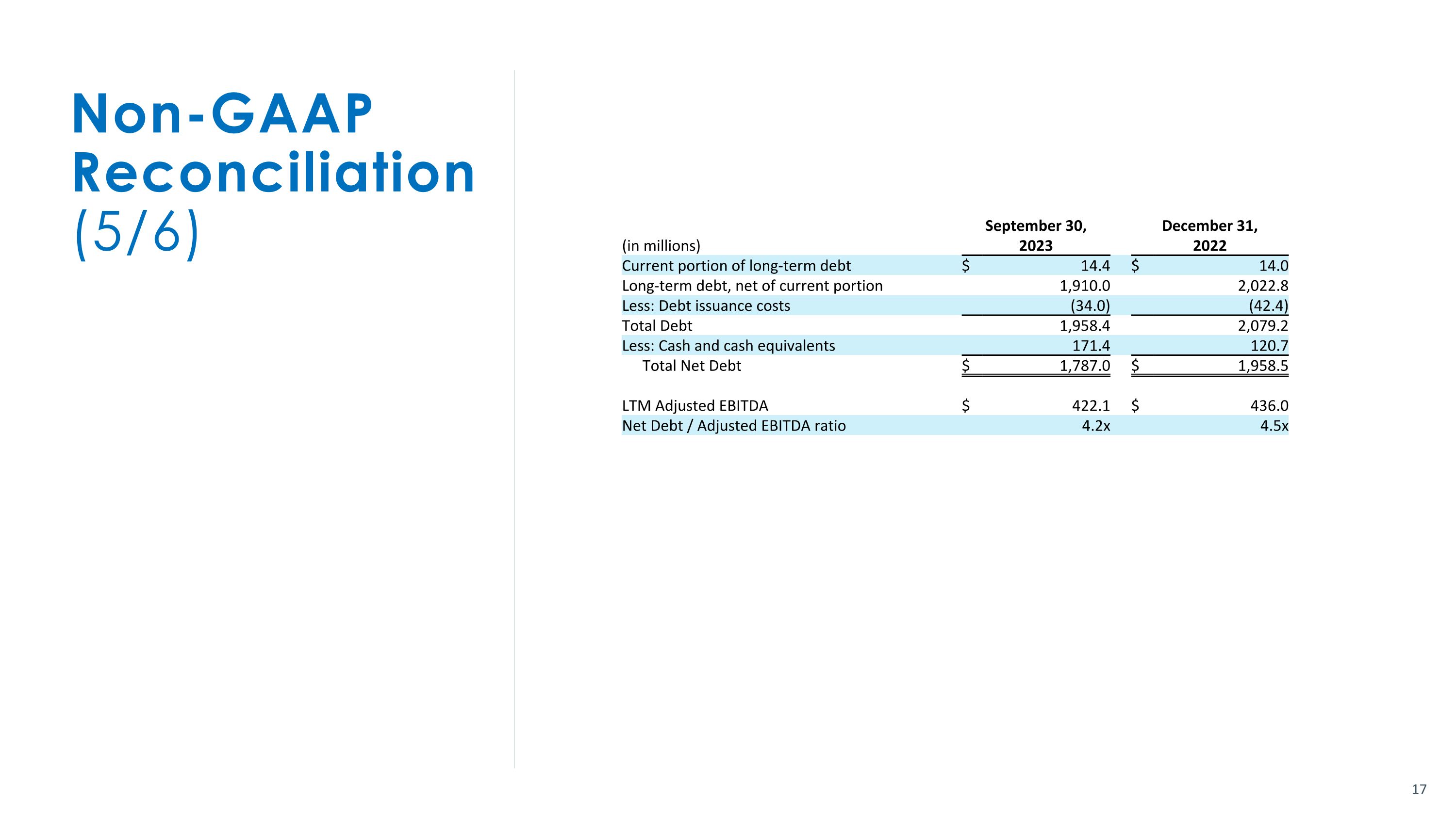 Slide 17