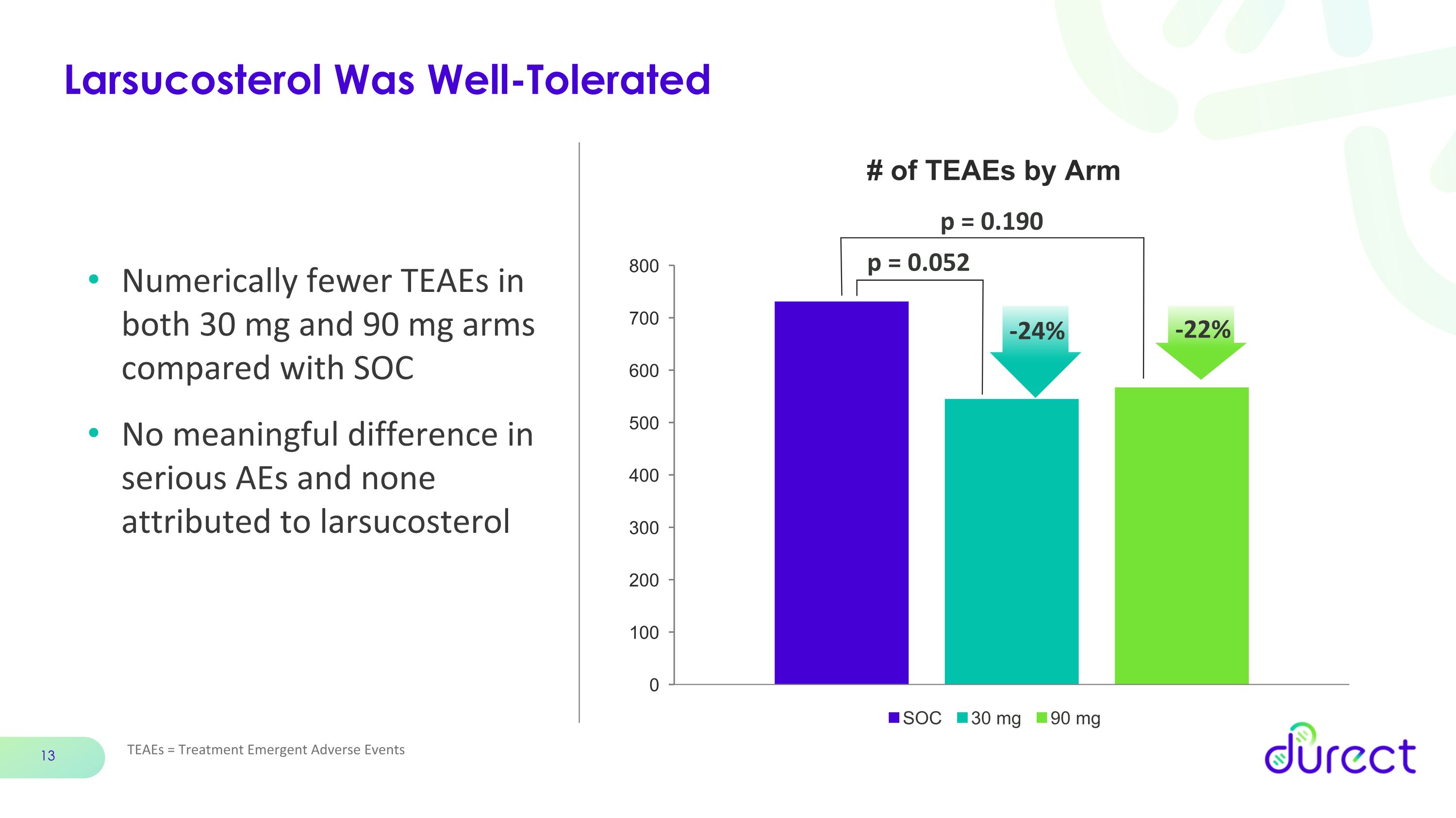 Slide 13