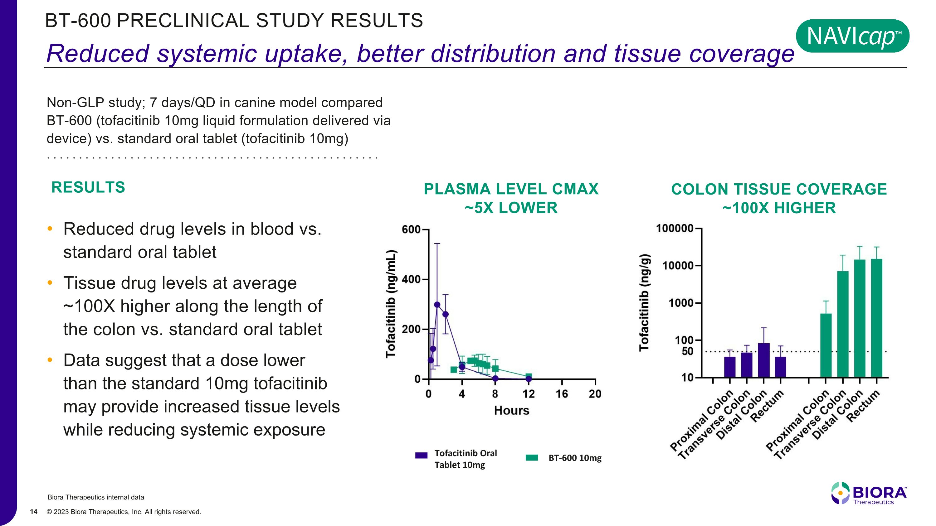 Slide 14