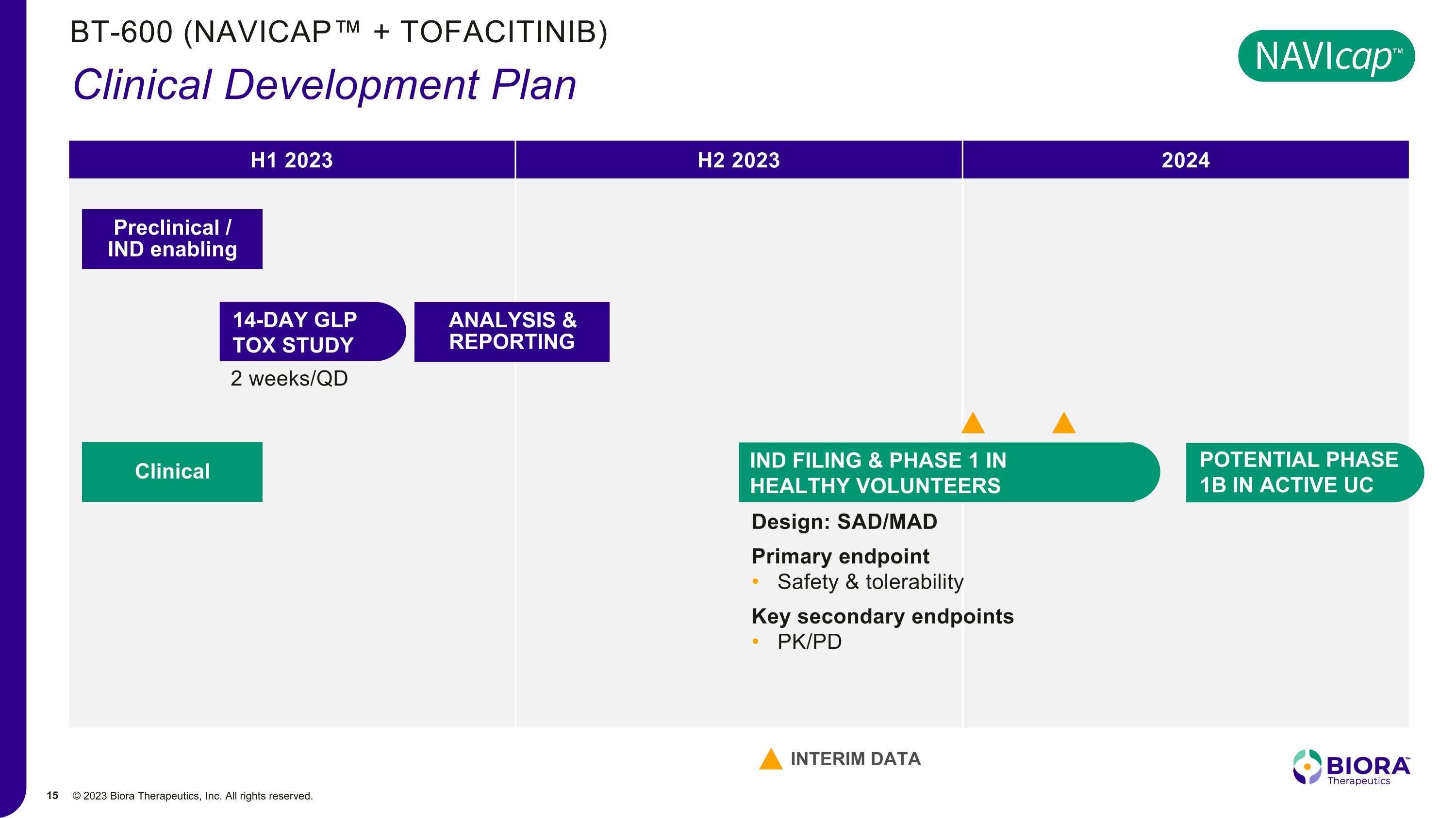 Slide 15