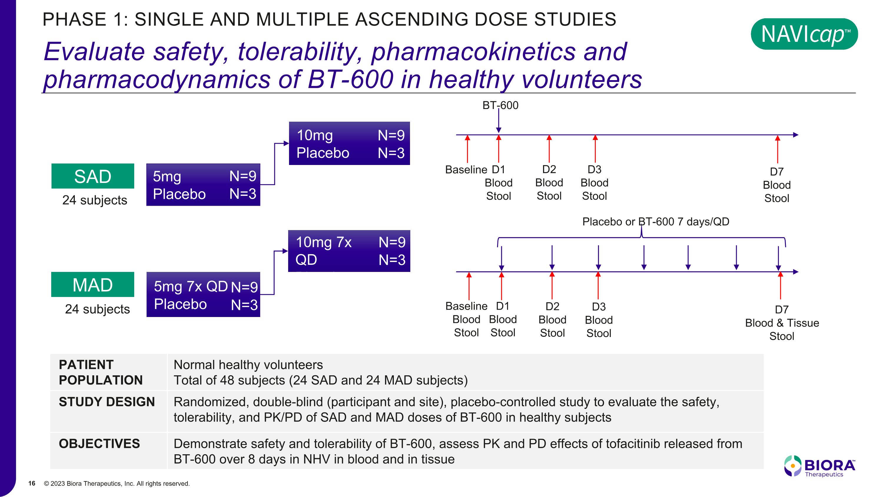 Slide 16