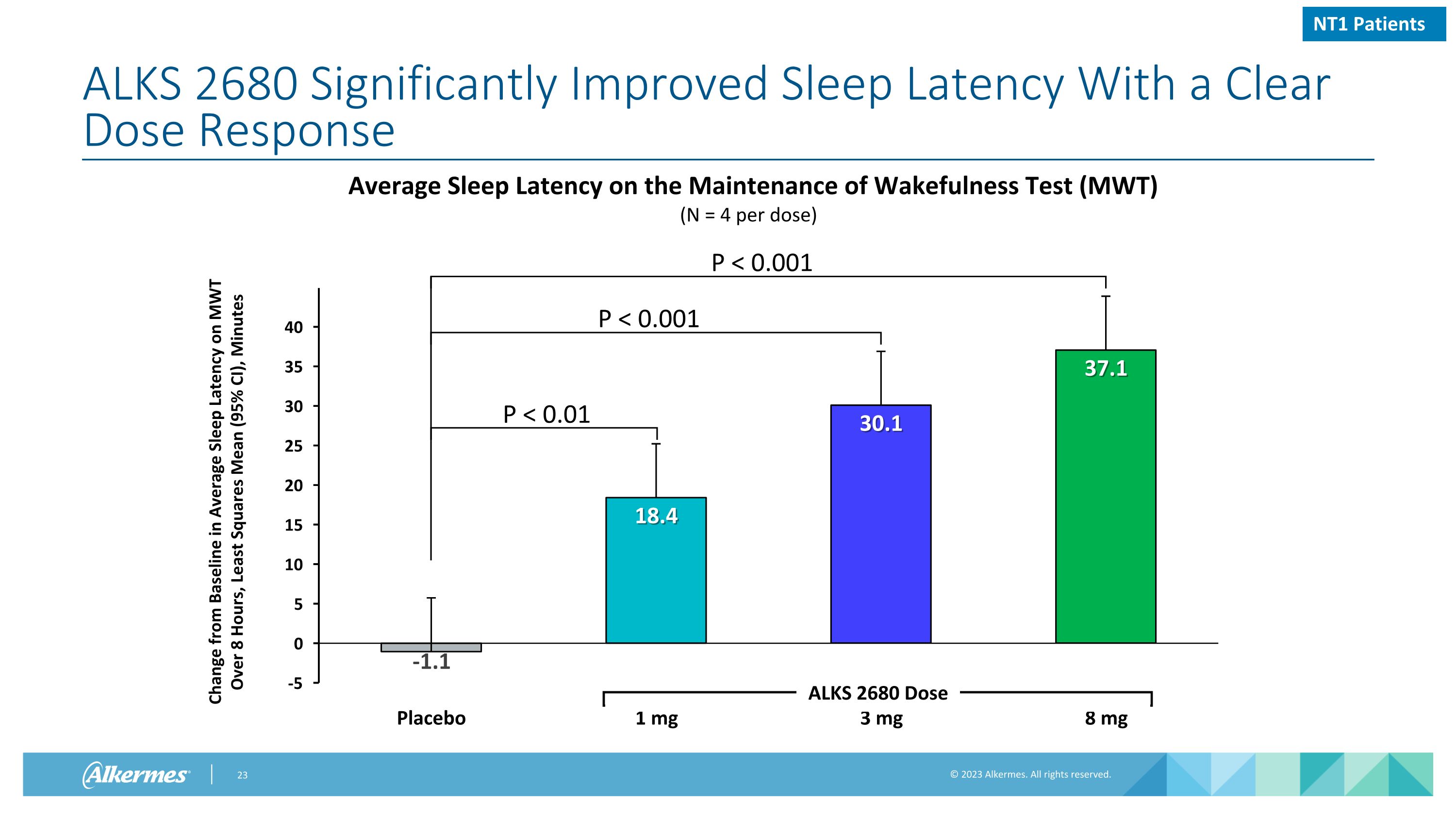 Slide 23