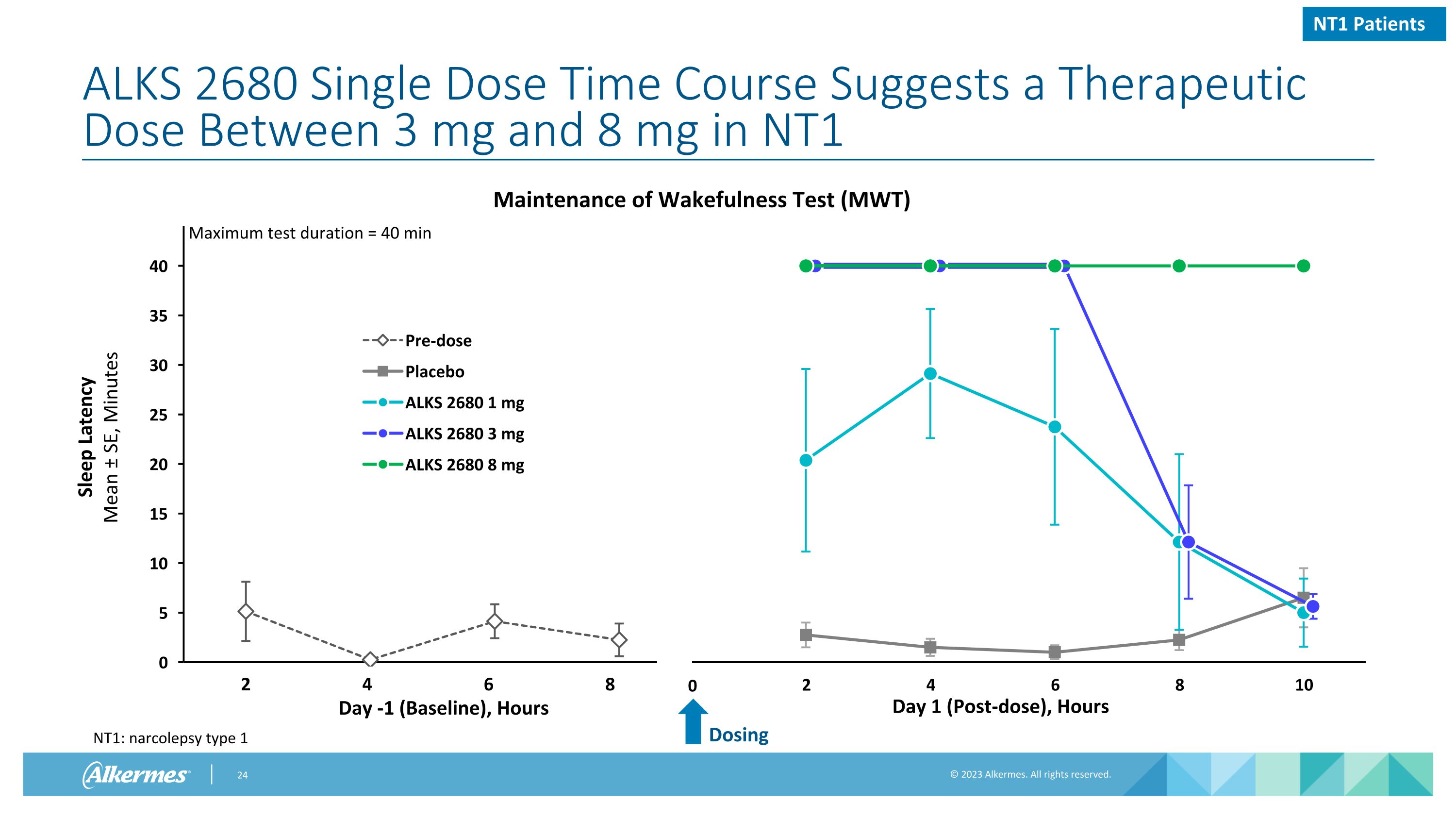 Slide 24