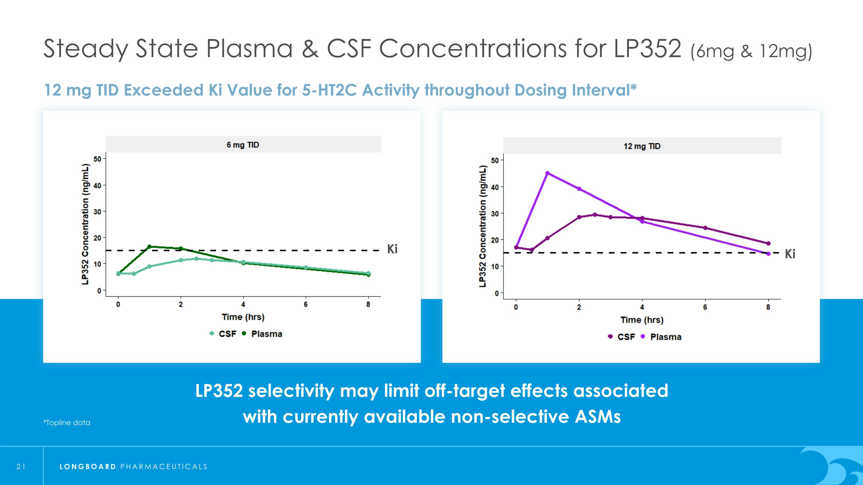 Slide 21