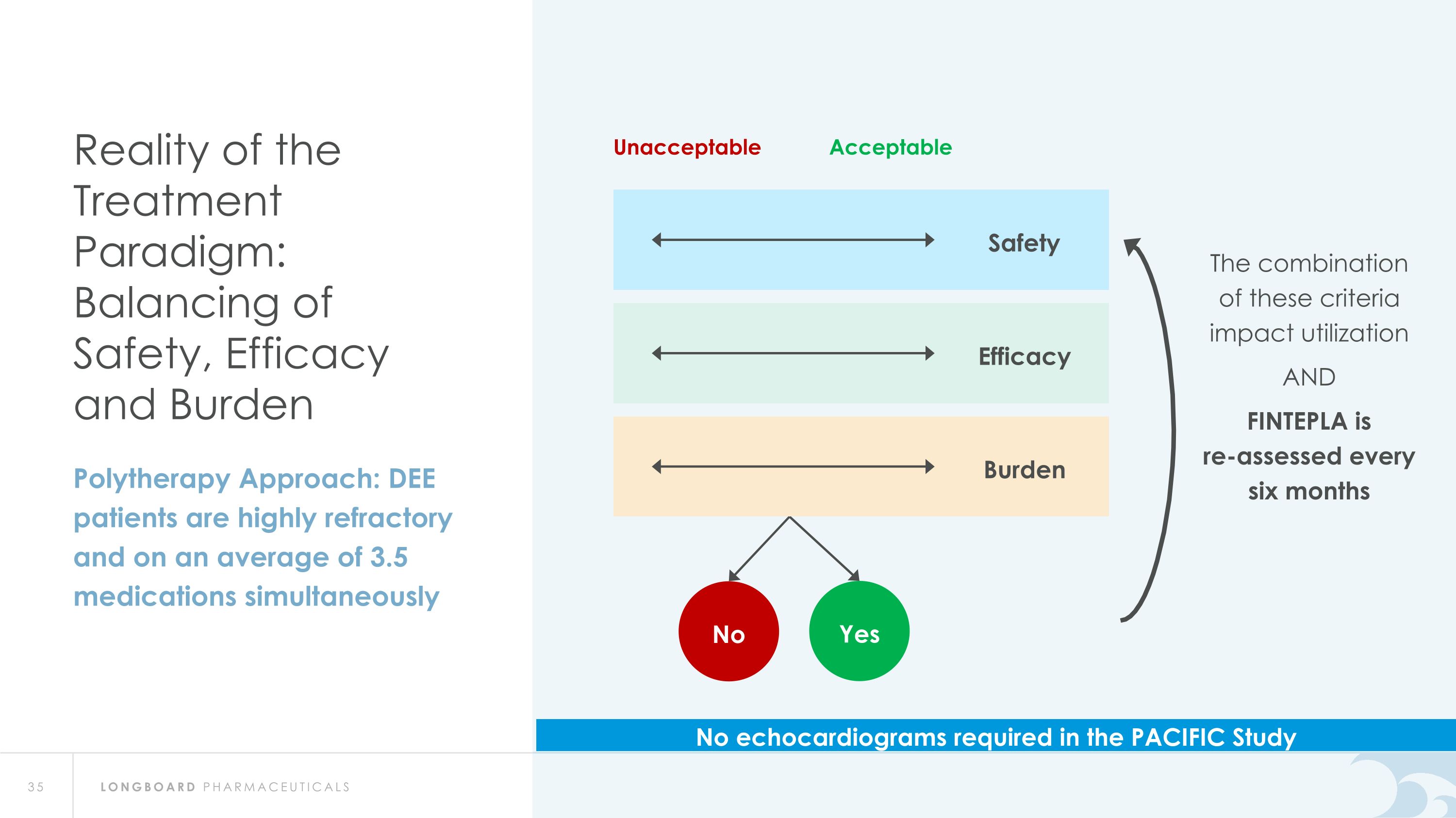 Slide 35