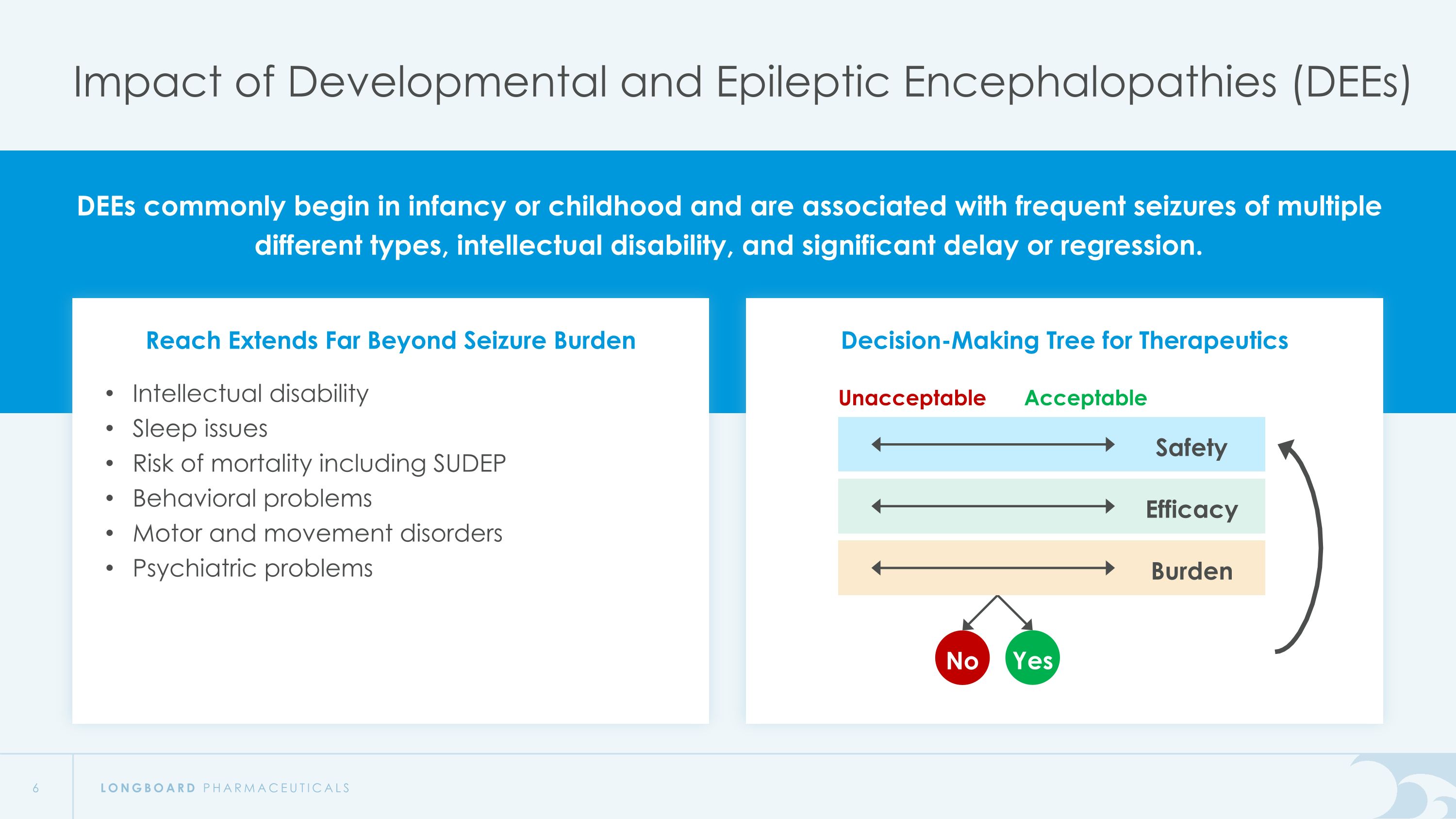 Slide 6