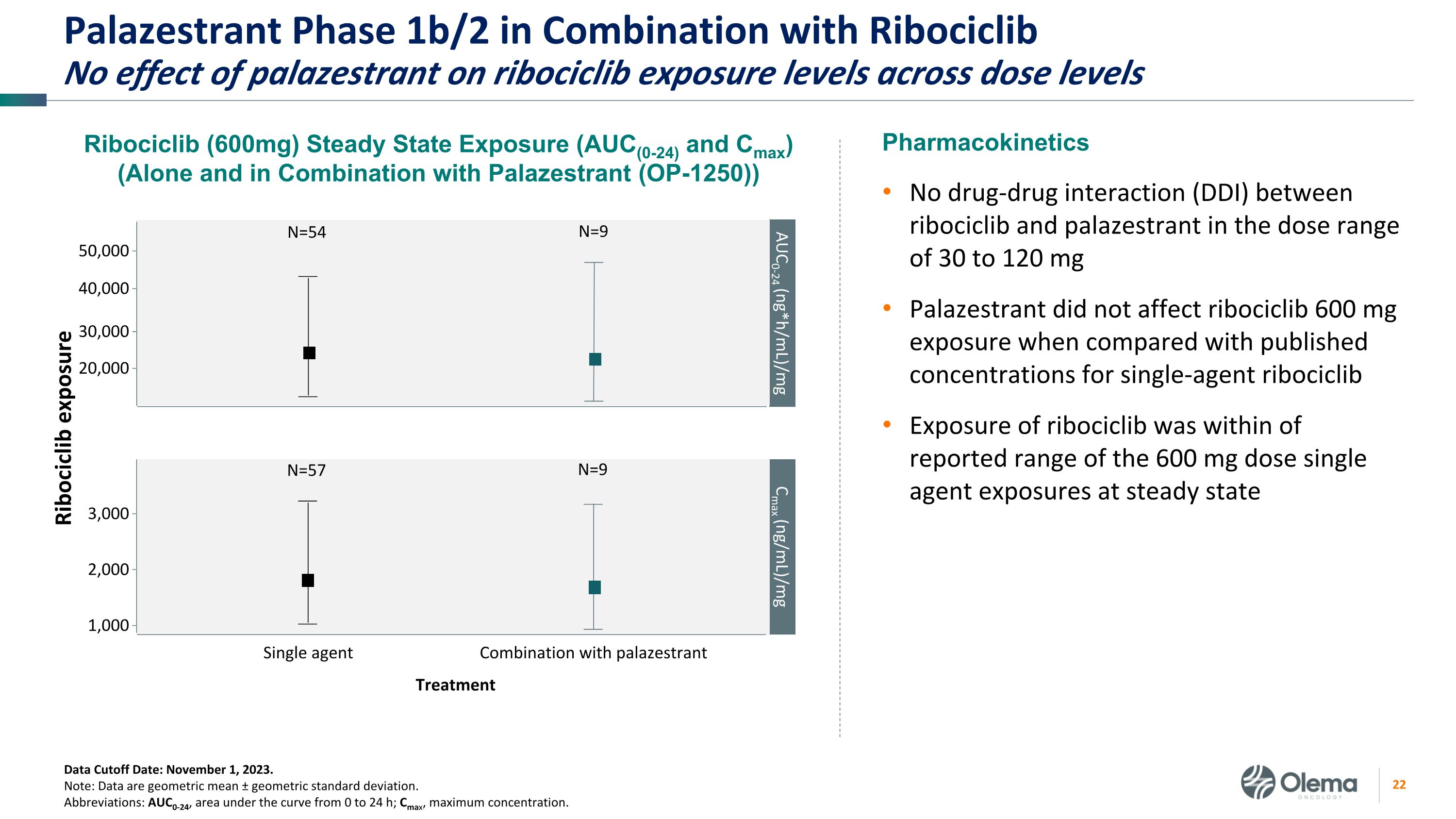 Slide 22