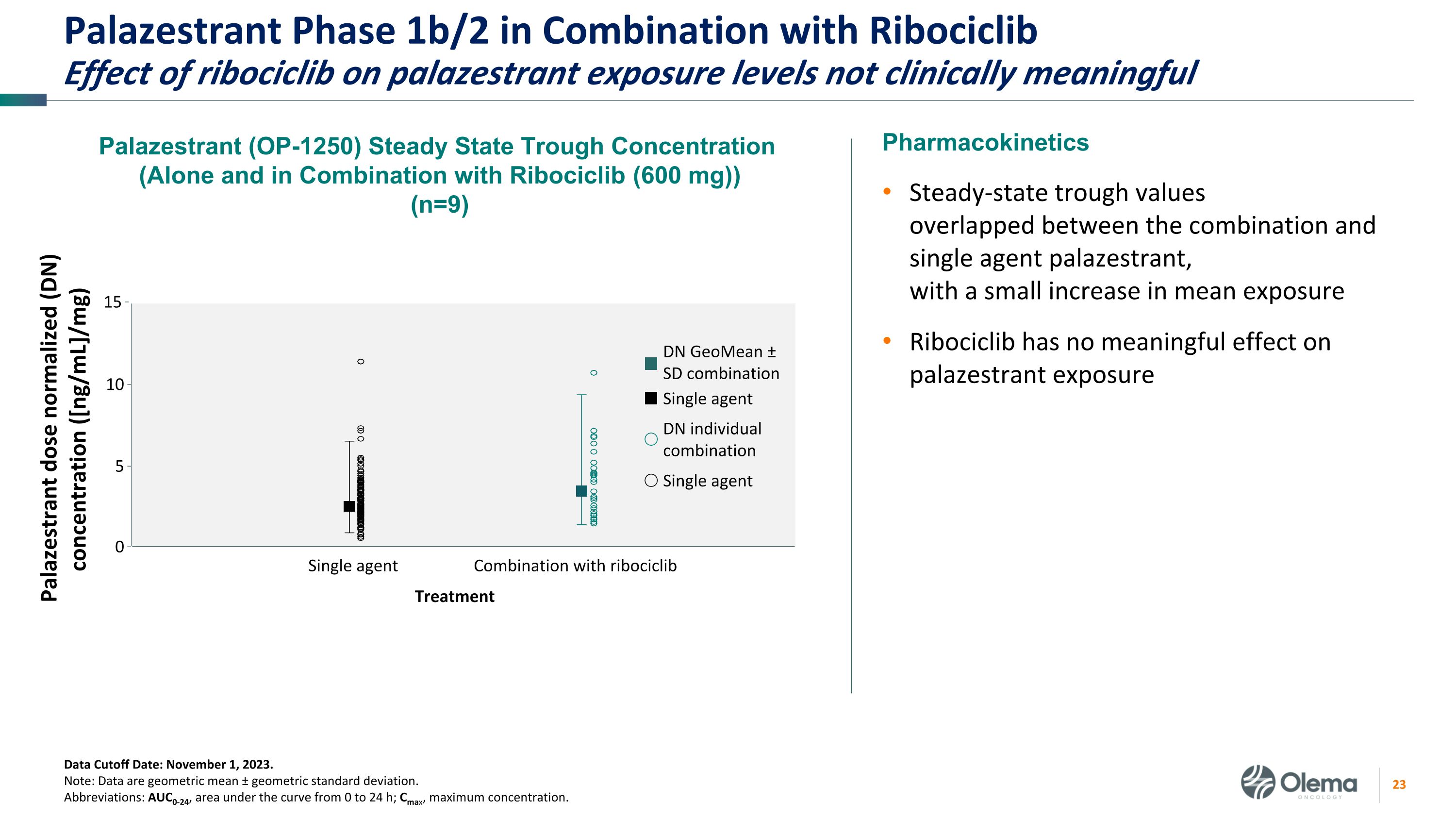 Slide 23