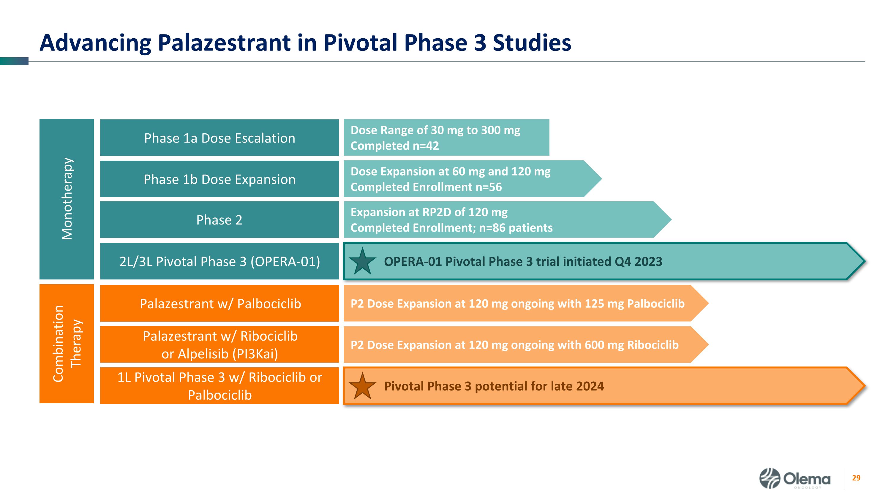 Slide 29