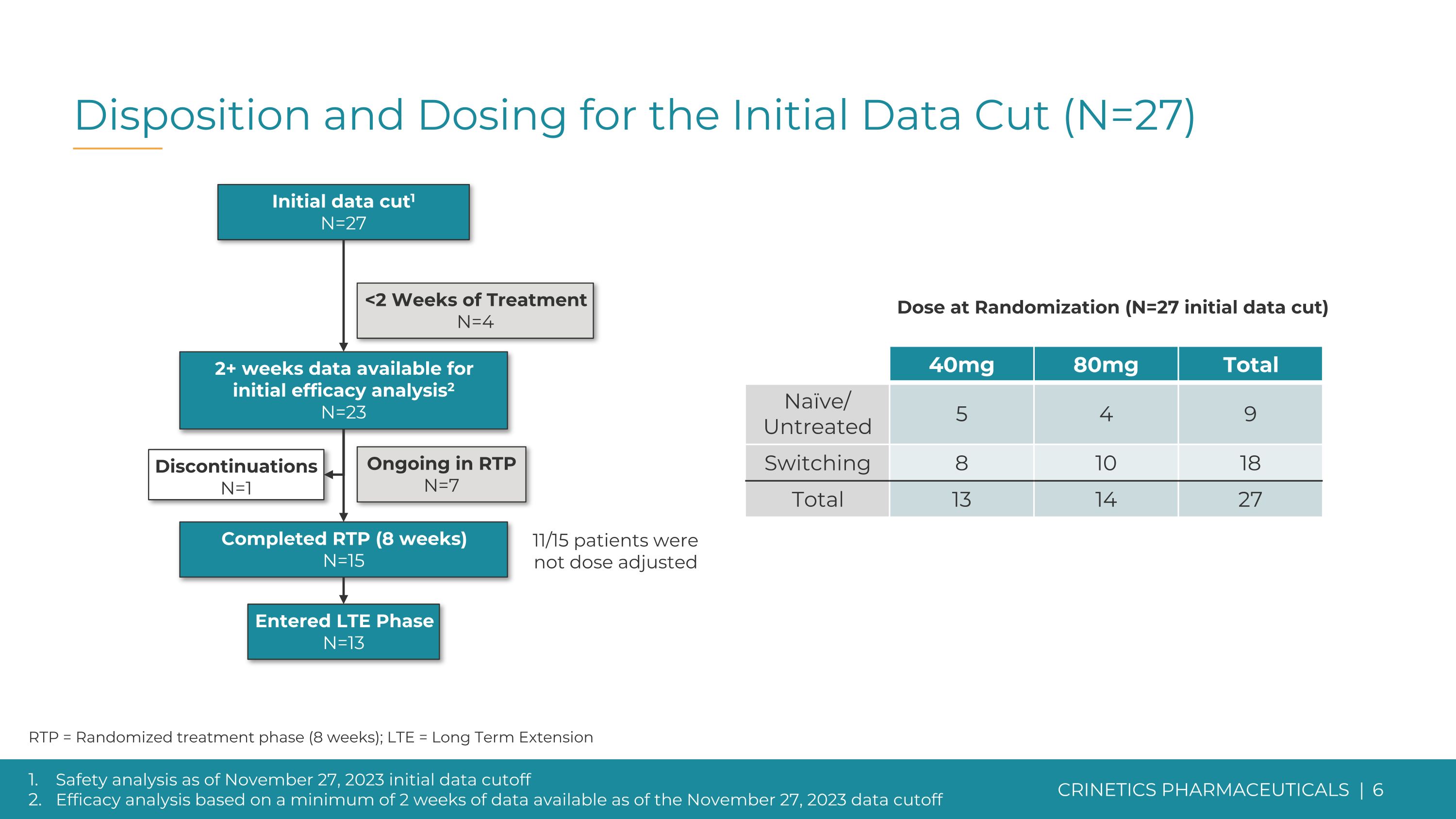 Slide 6