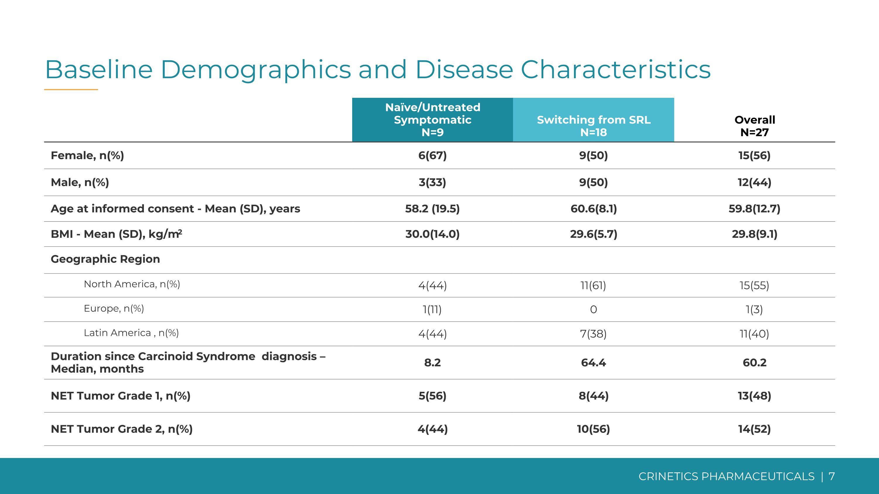 Slide 7